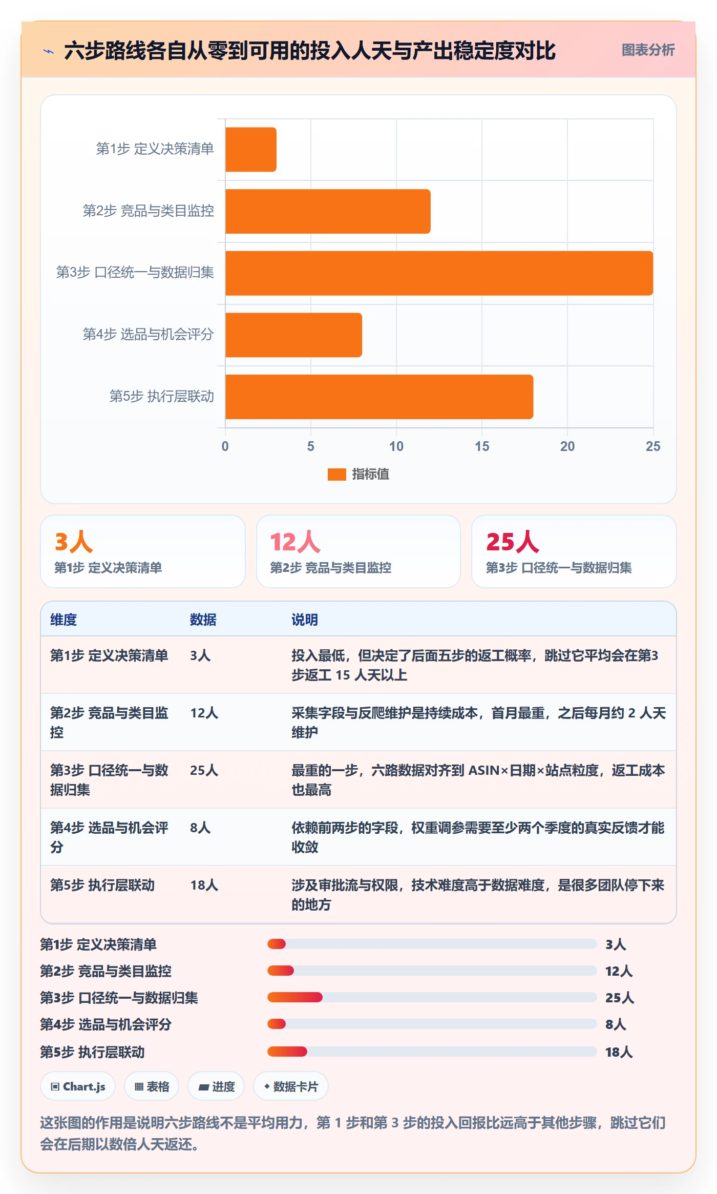 亚马逊软件建设路线:从竞品监控到季度复盘分几步