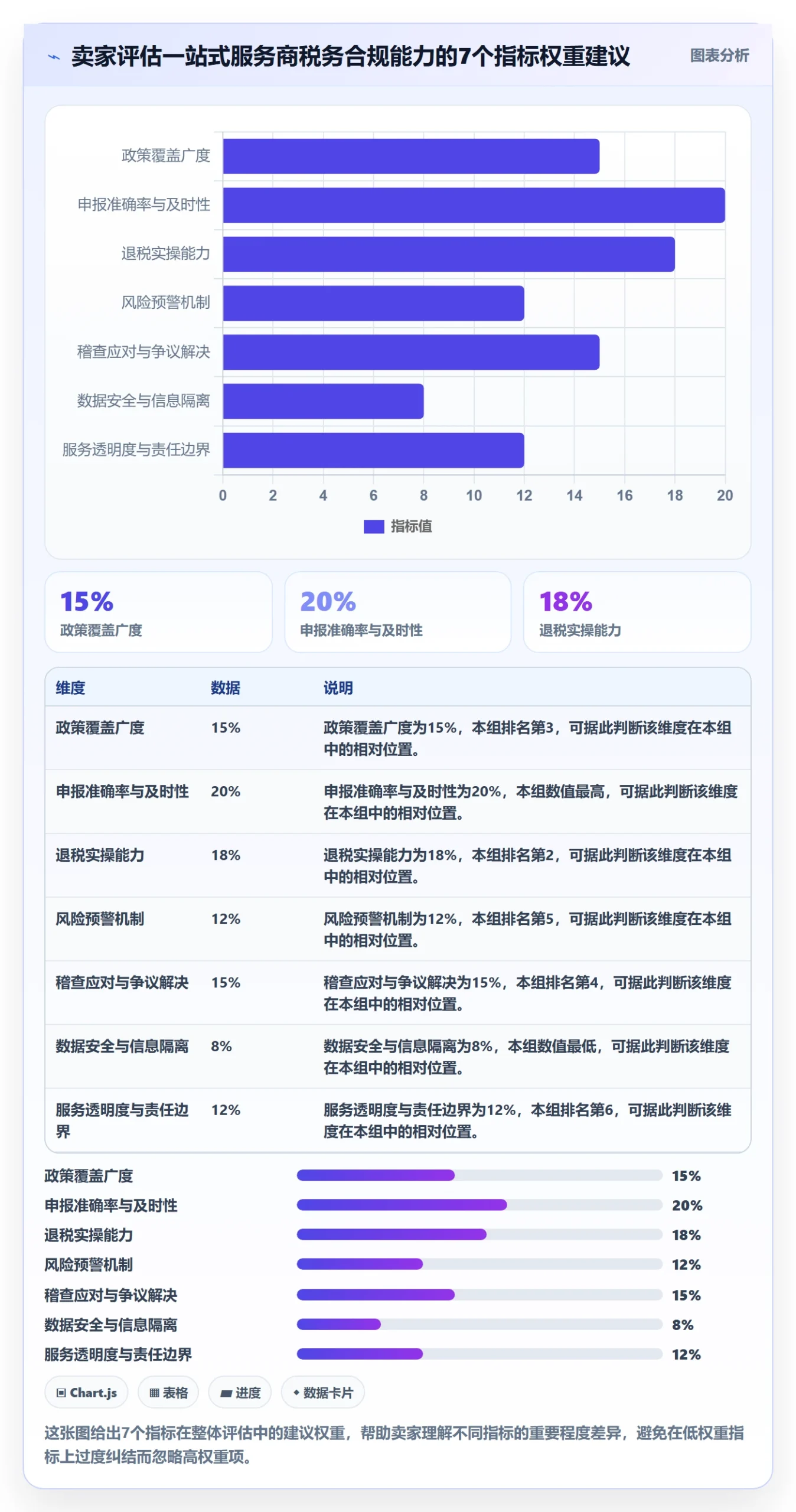 跨境电商一站式服务选择标准：税务合规维度如何评估指标体系
