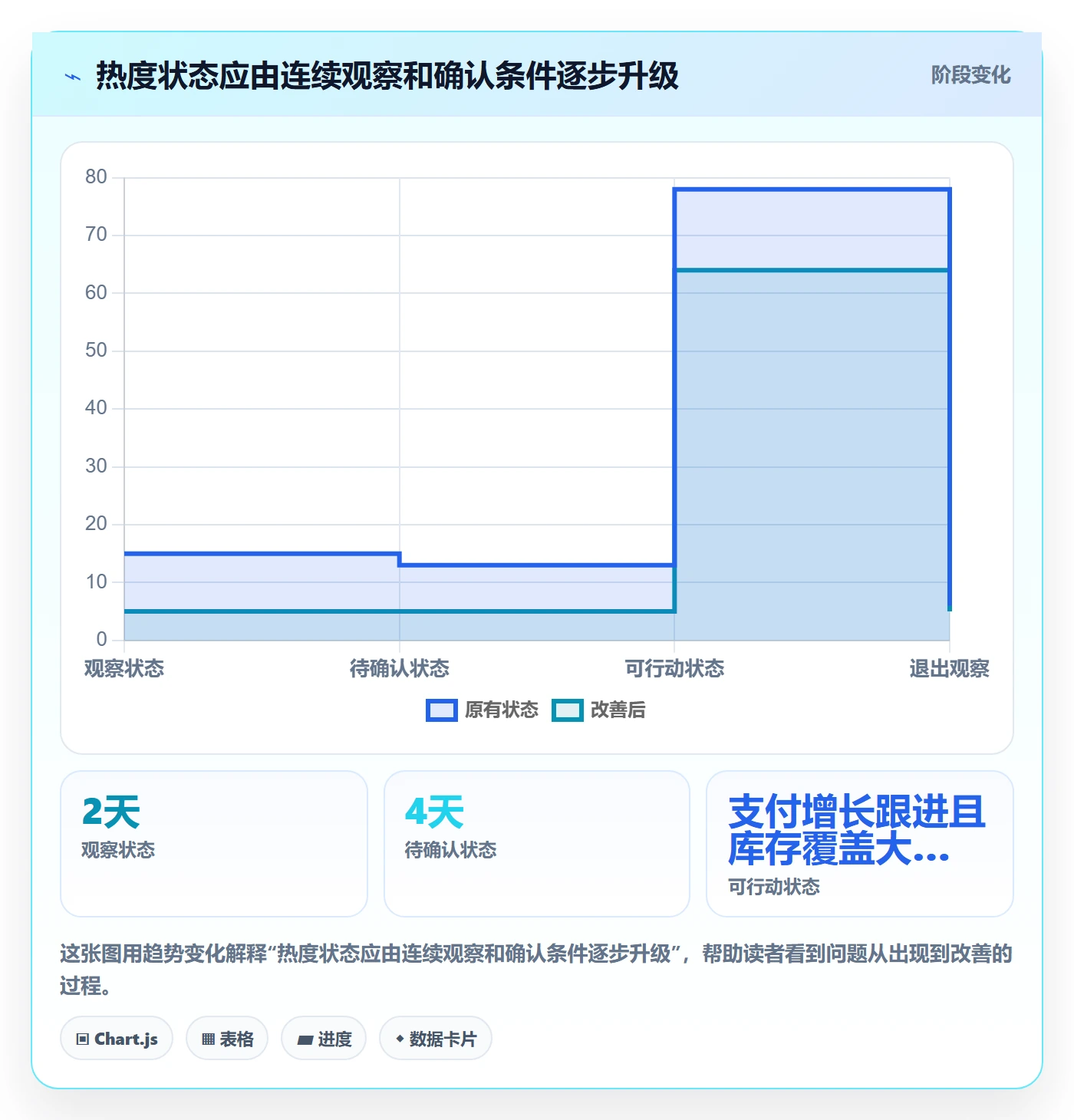 电商数据查询网站应用思路：围绕商品热度拆解标准化管理
