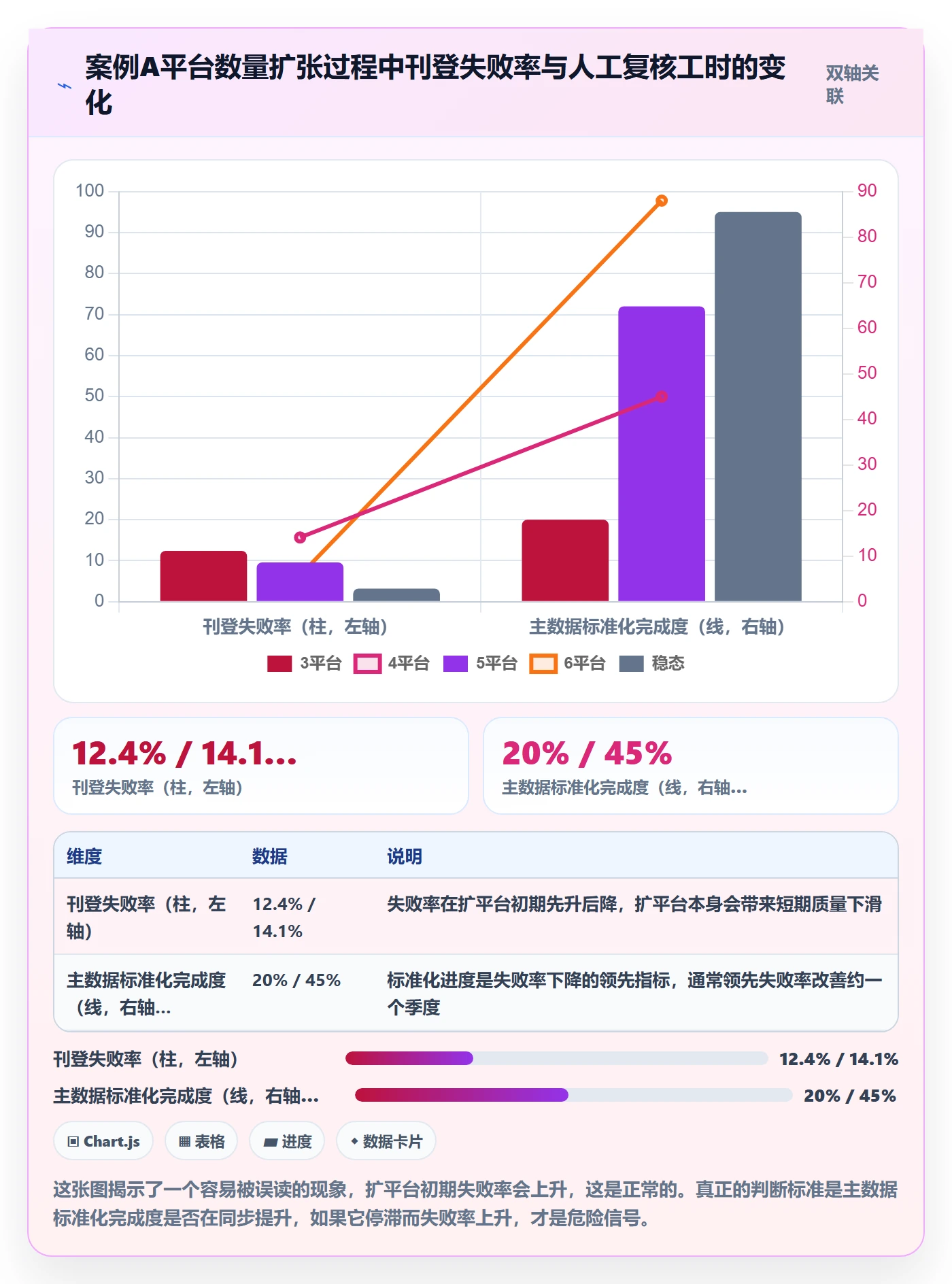 erp跨境电商实用方法：围绕多平台刊登建立案例拆解