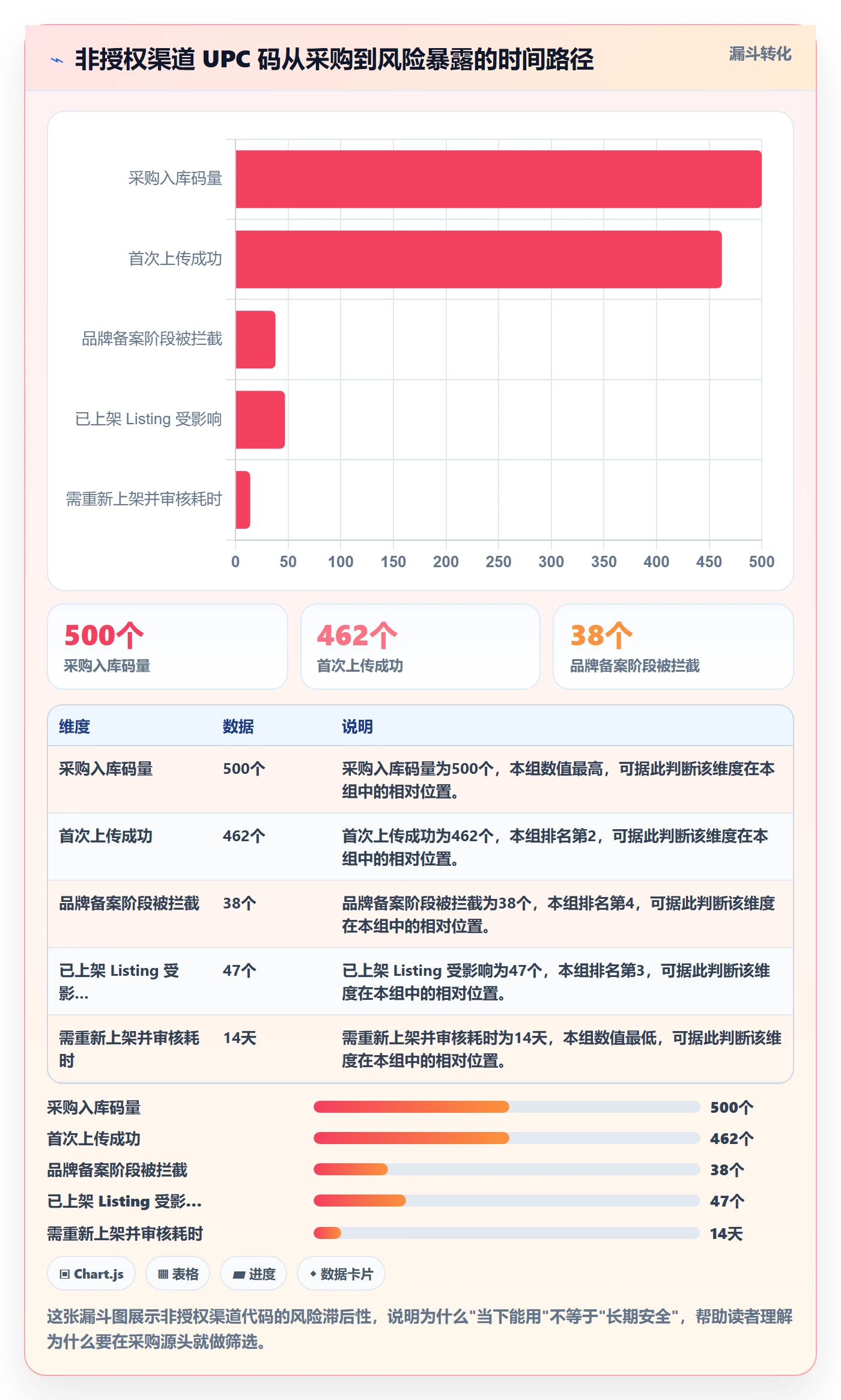UPC码工作指南：用标准化管理解决代码申请问题