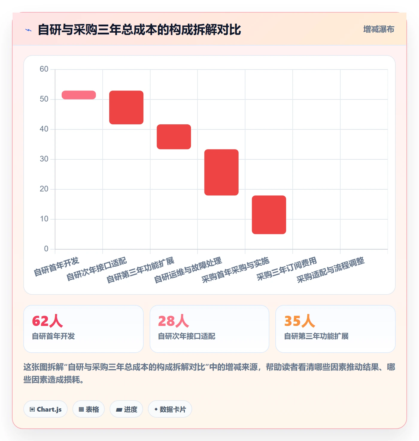 亚马逊软件改造重点：从广告管理推进多店经营