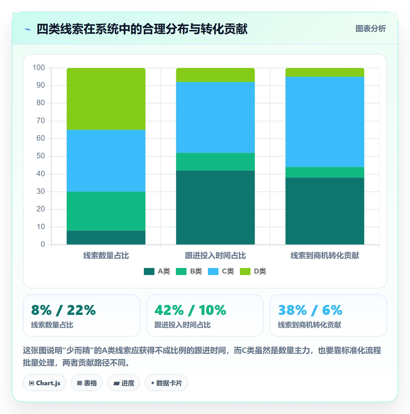 外贸数据分析平台实施路径：销售线索如何完成系统搭建