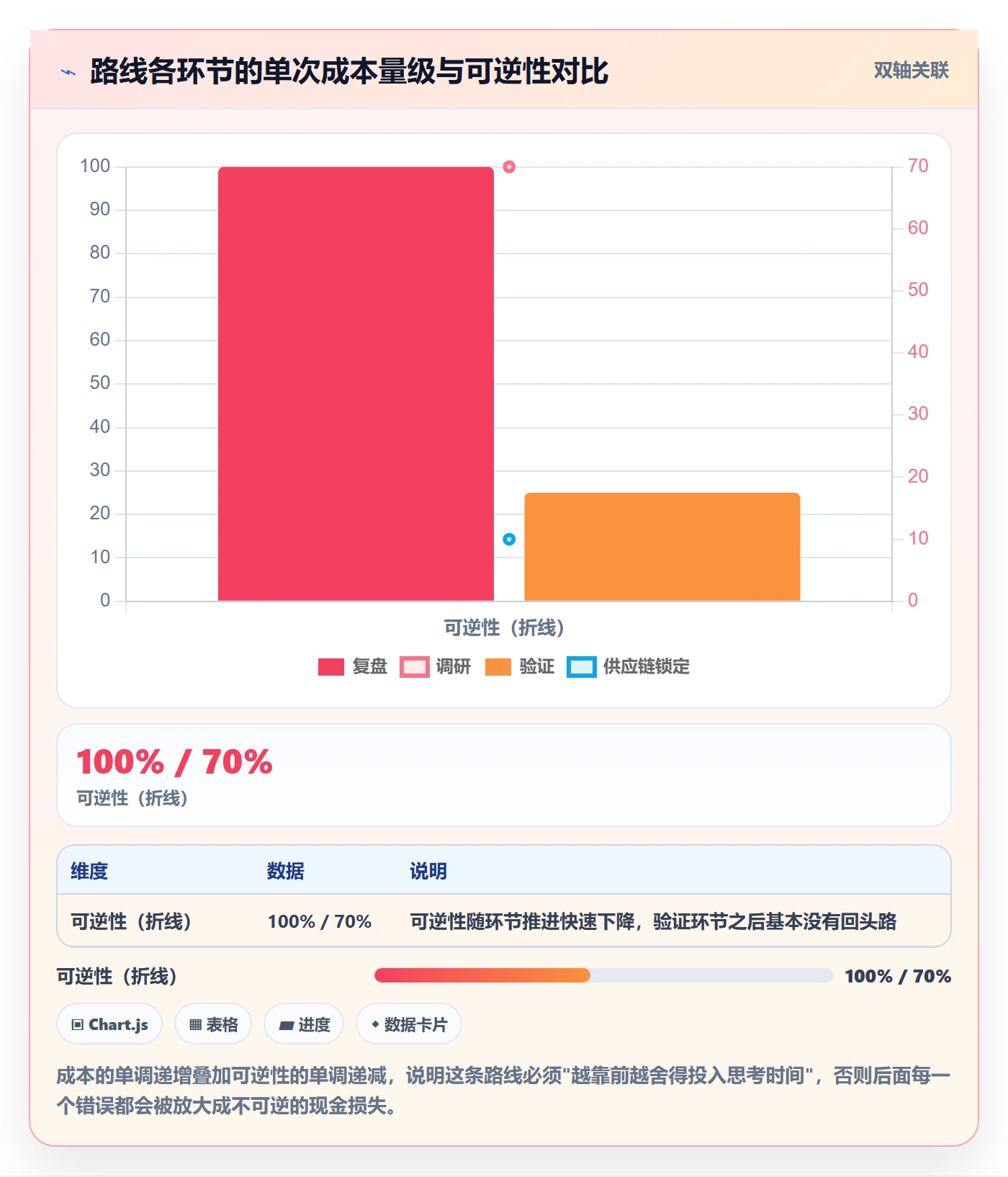 跨境电商运营建设路线：从数据复盘到市场调研分几步