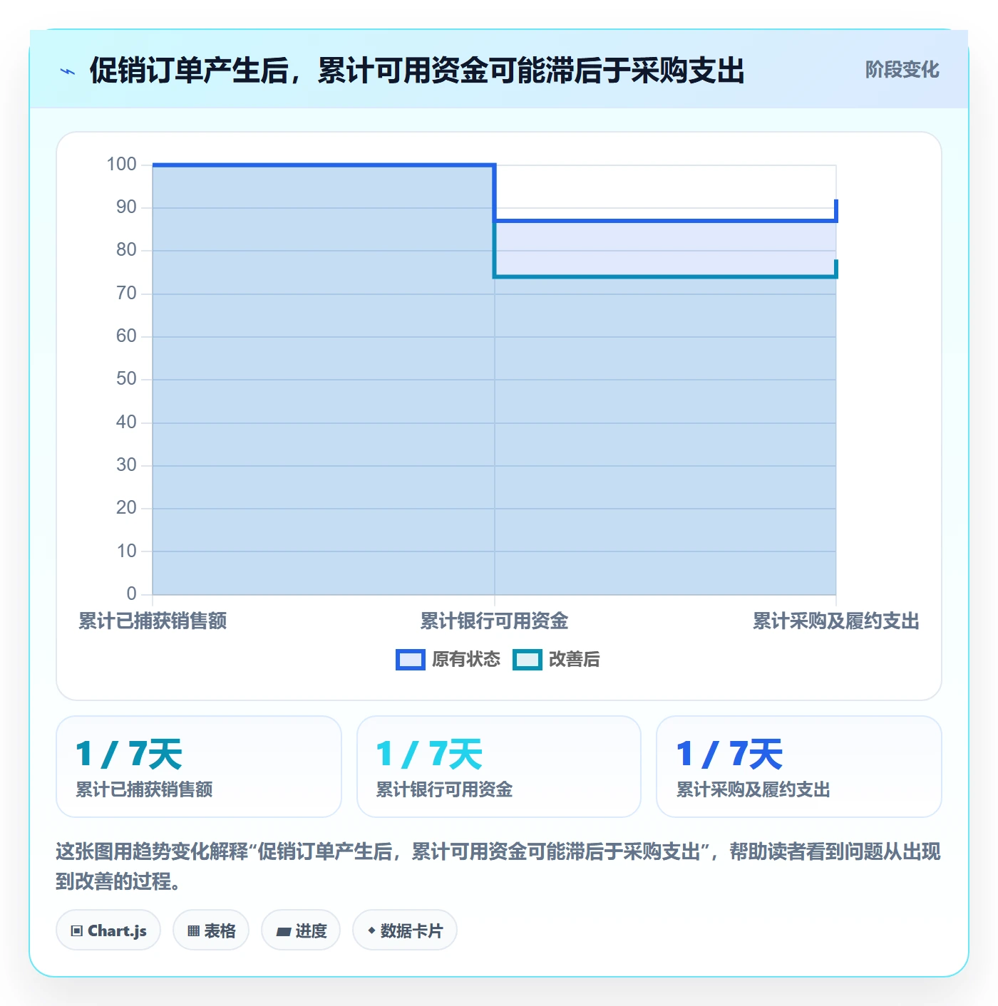 跨境电商问题诊断：支付结算如何用旺季准备改进