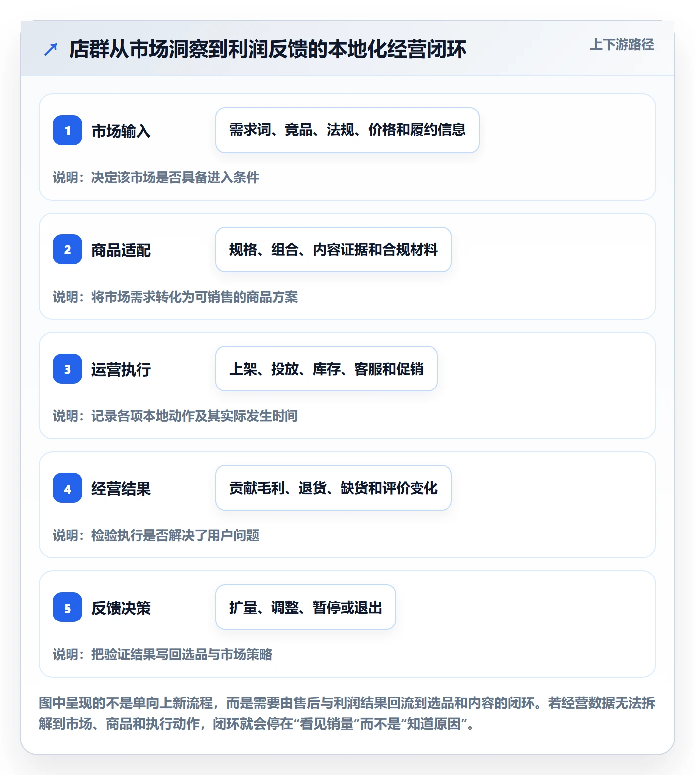 想做好跨境电商，先掌握店群管理中的本地化运营
