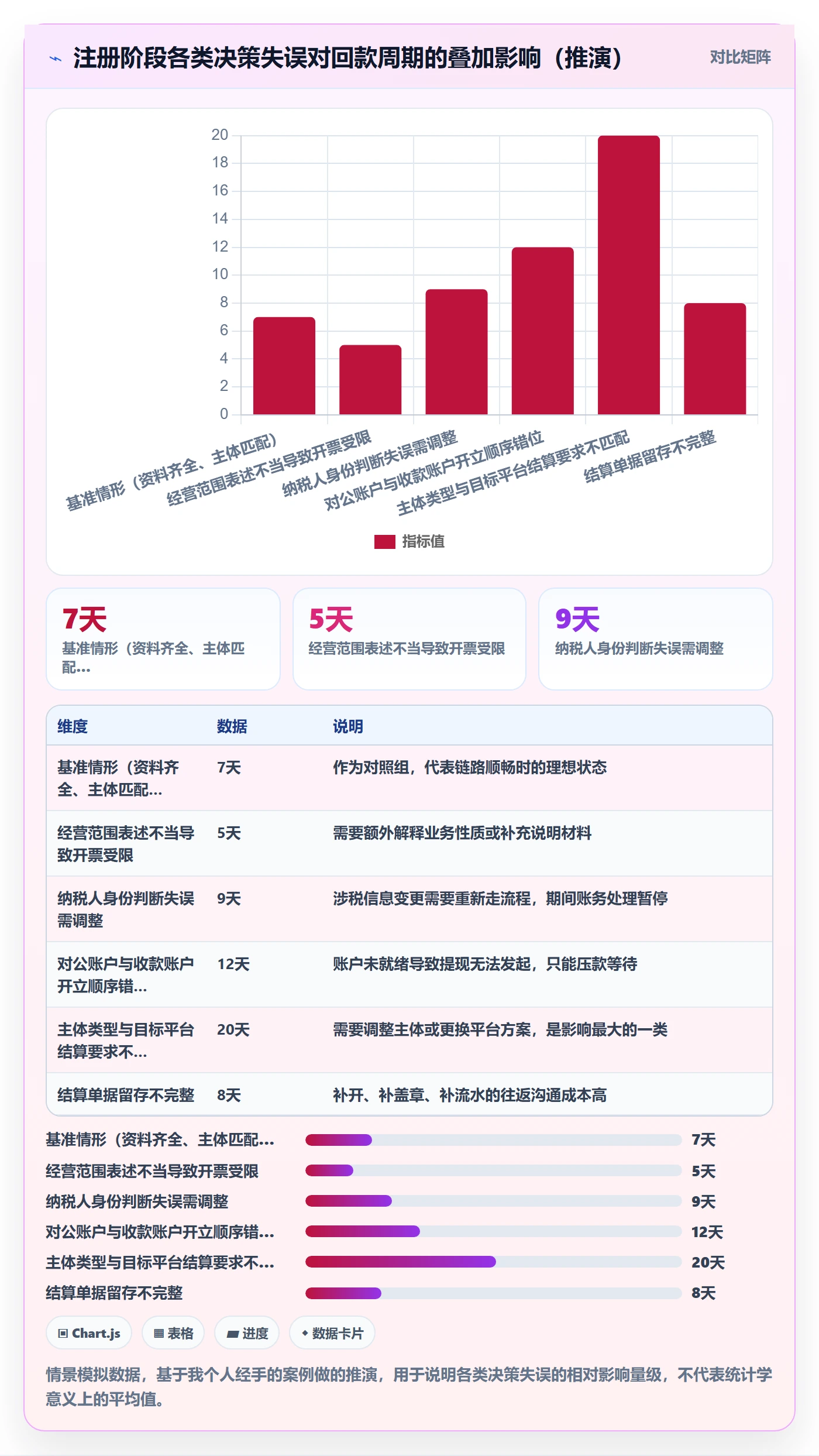 跨境电商一站式服务从0到1：公司注册的回款管理与操作要点