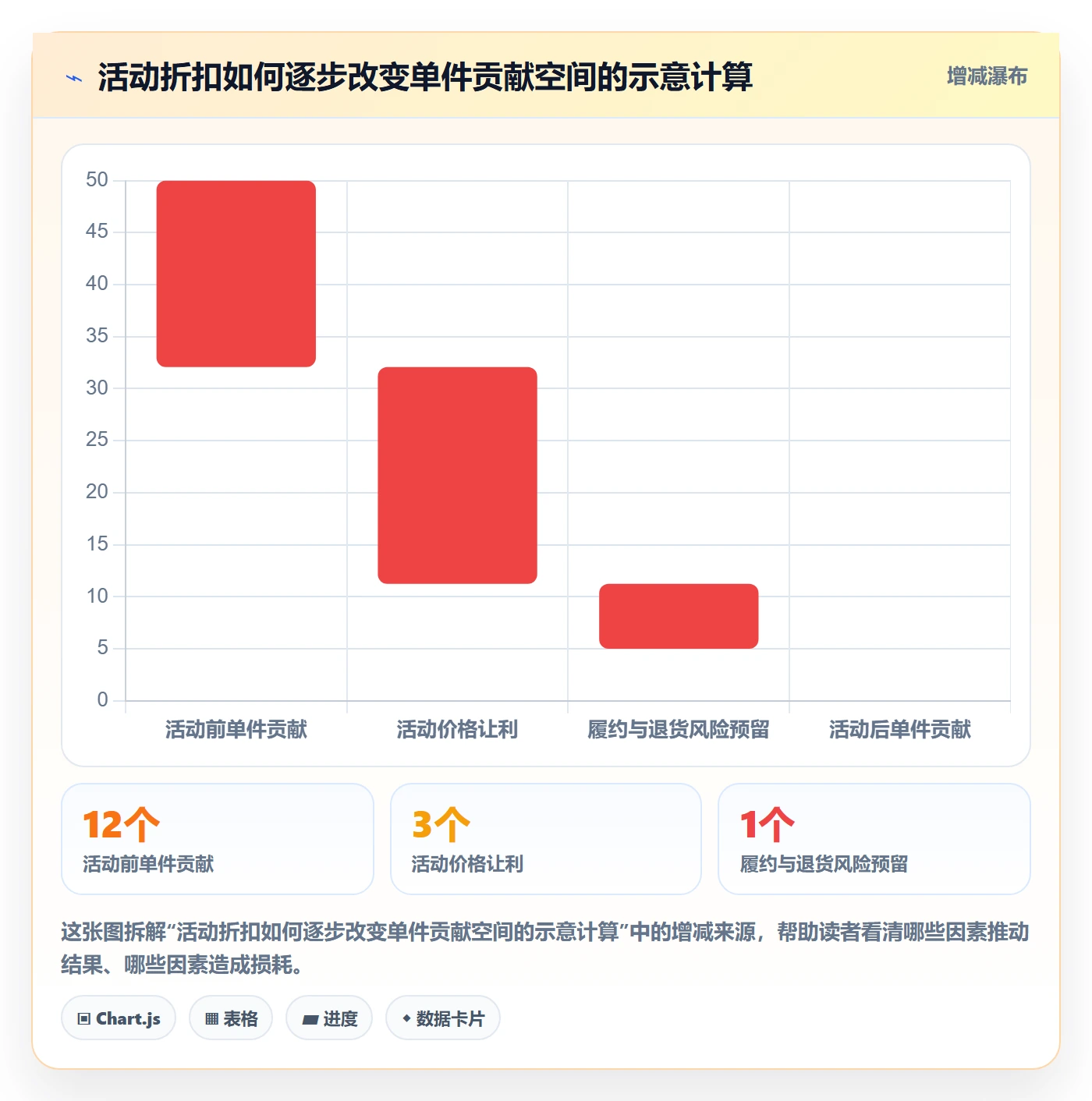 temu基础课：活动流量相关的日常管理一次讲透