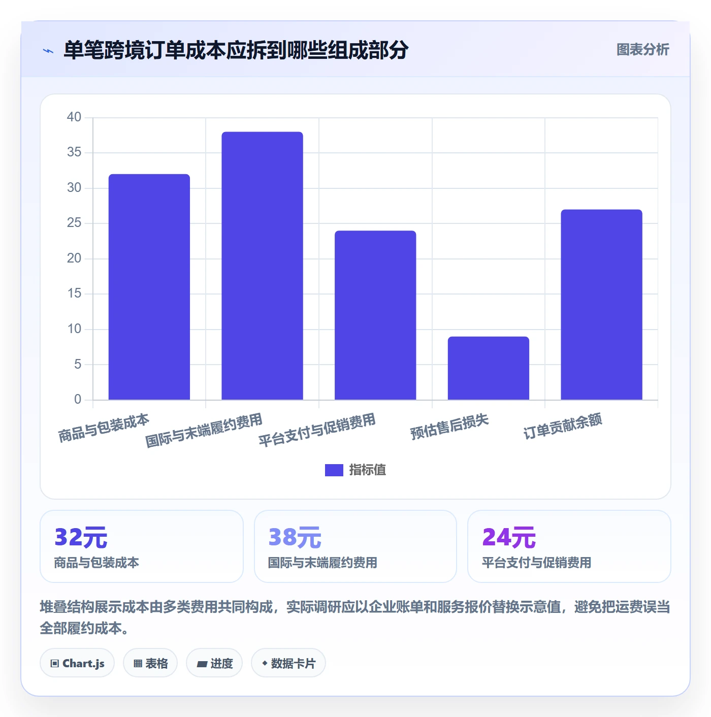 跨境电商怎么落地？从跨境物流讲清市场调研