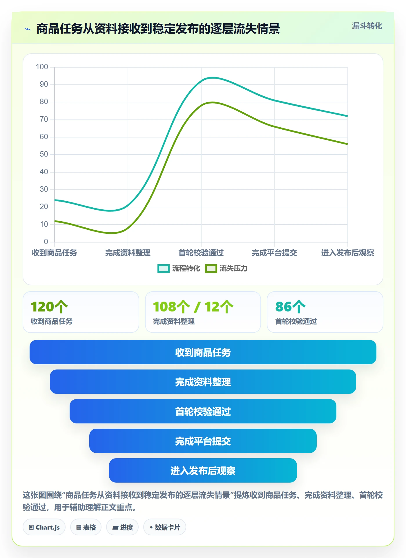 temu规划方法：商品发布与自动化方案如何衔接