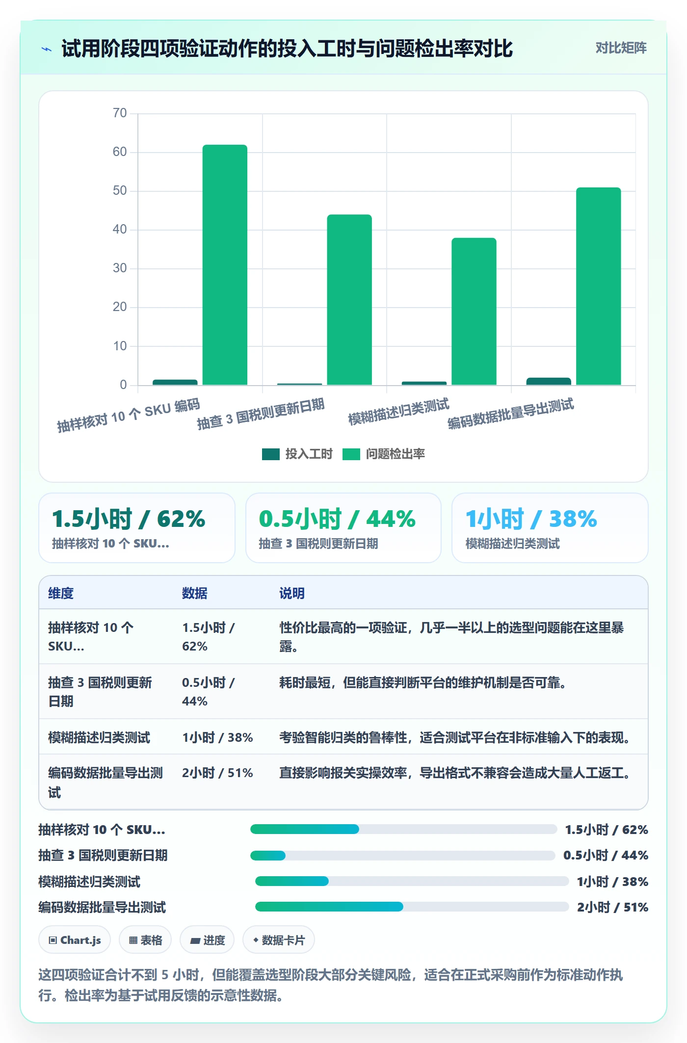 外贸数据分析平台决策指南：用核心功能判断商品编码方案