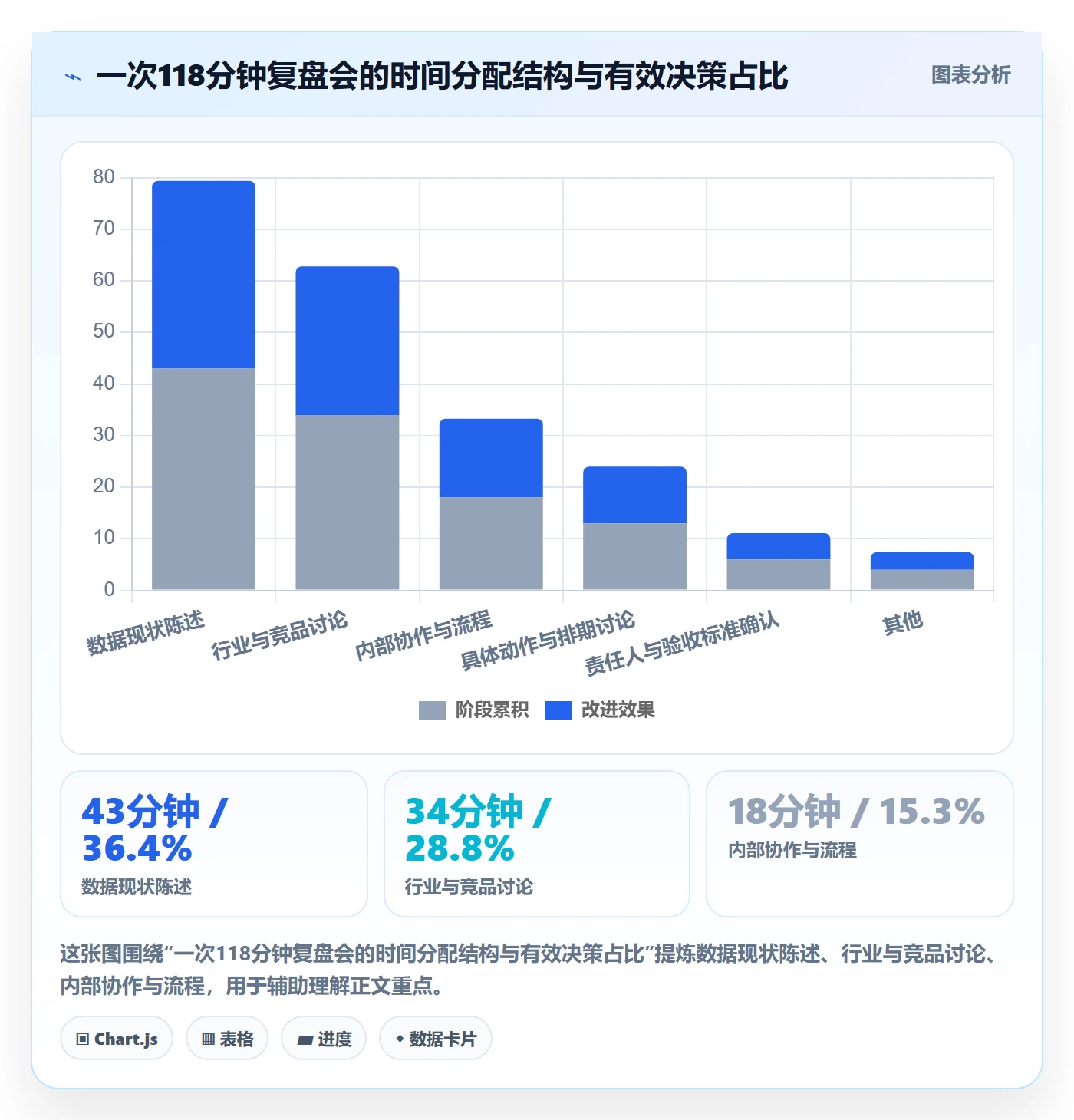 跨境电商运营规划方法：数据复盘与精细化运营如何衔接