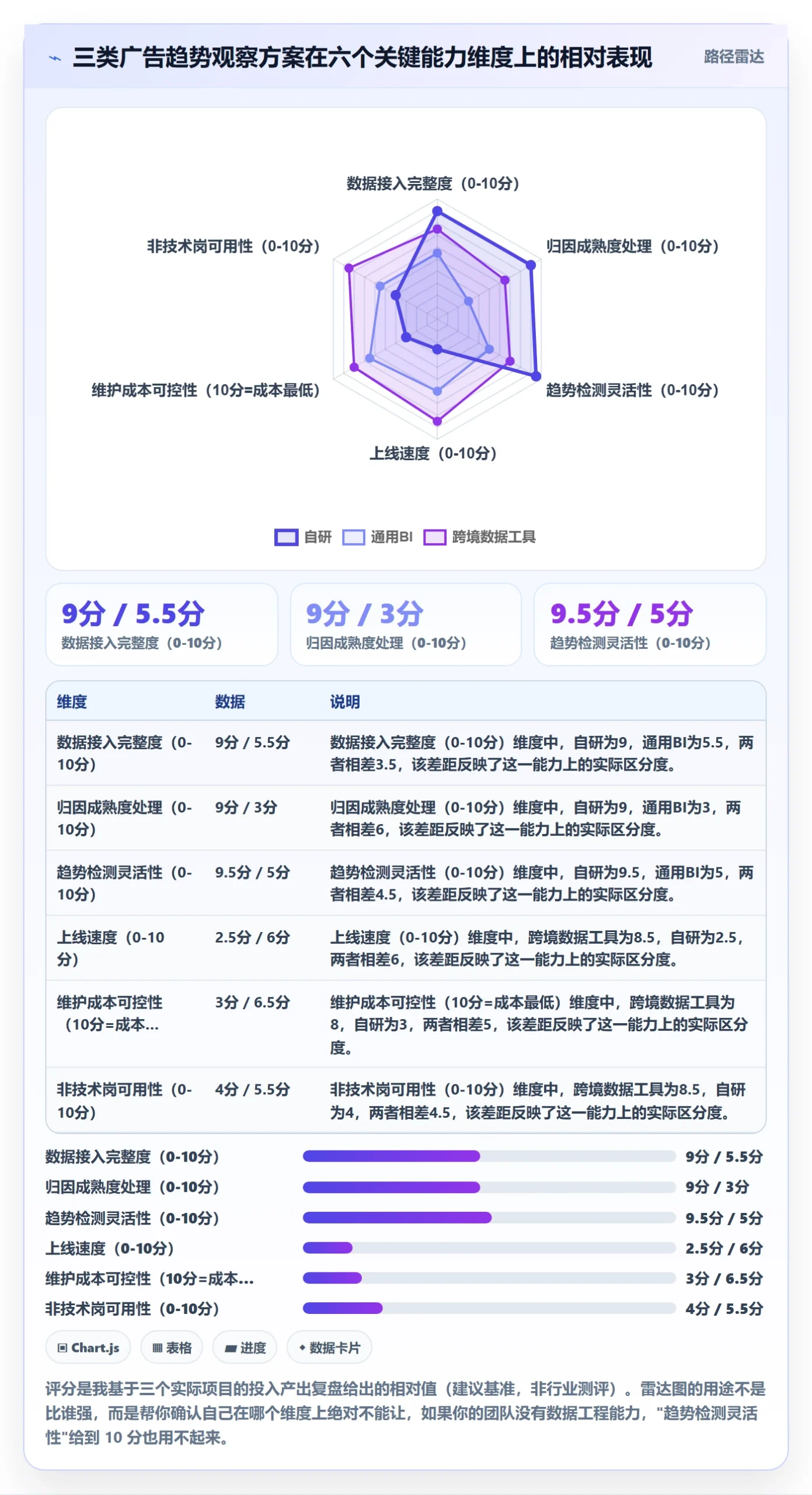 亚马逊软件方案设计：广告管理场景的趋势观察怎么做