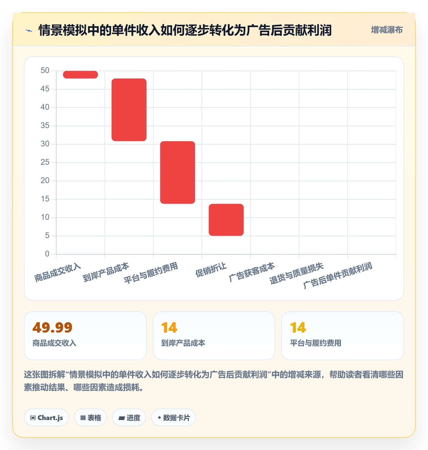 跨境电商决策指南：用系统搭建判断选品策略方案
