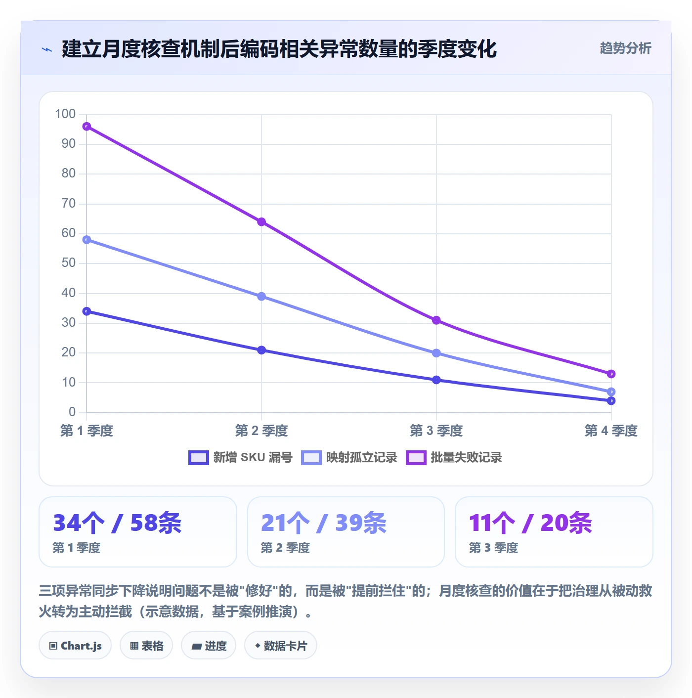 UPC码规划方法：豁免申请与自动化方案如何衔接