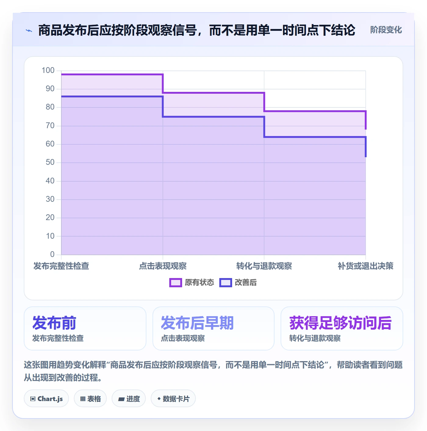 temu怎么优化？先从商品发布的趋势观察入手