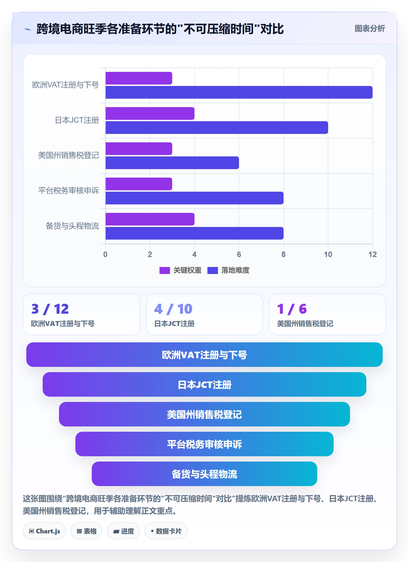 跨境电商一站式服务应用思路：围绕税务合规拆解旺季准备