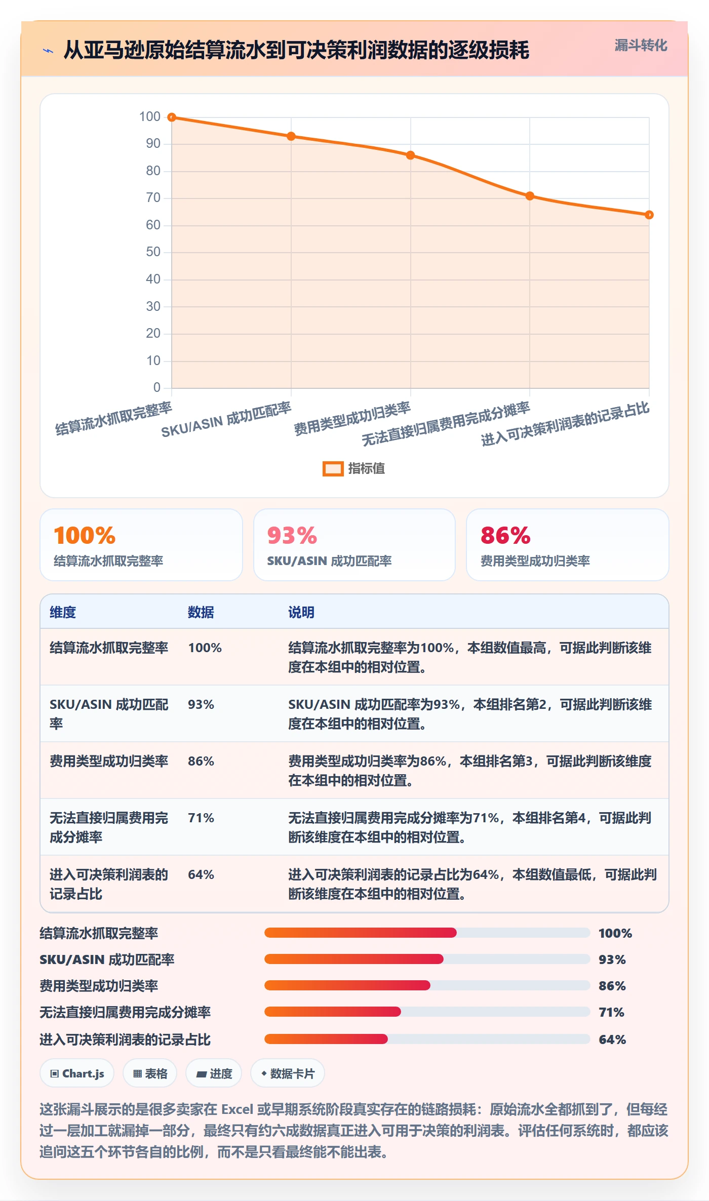 亚马逊软件选择标准:利润核算维度如何评估系统搭建