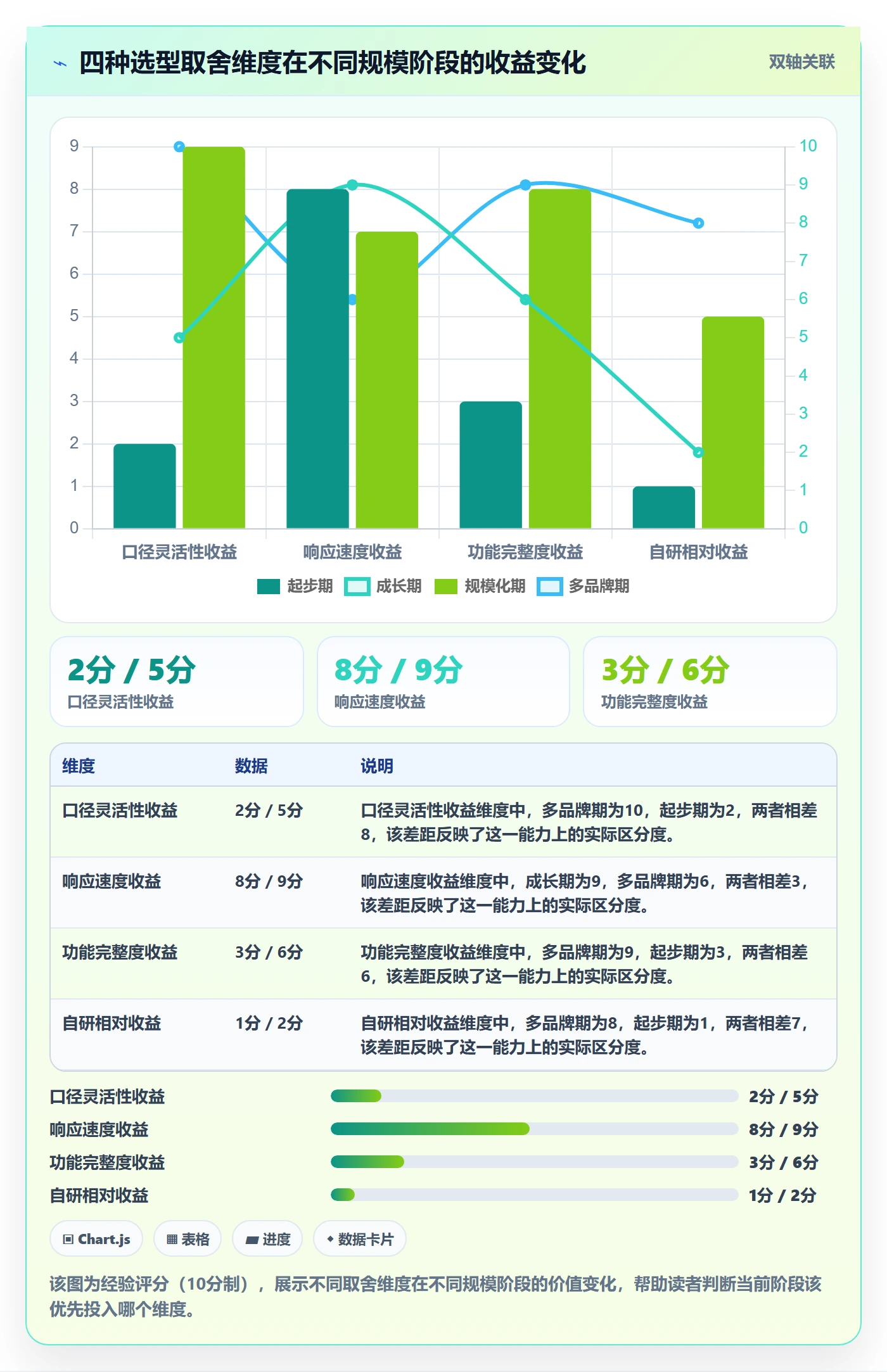 跨境电商运营选择标准：库存计划维度如何评估指标体系