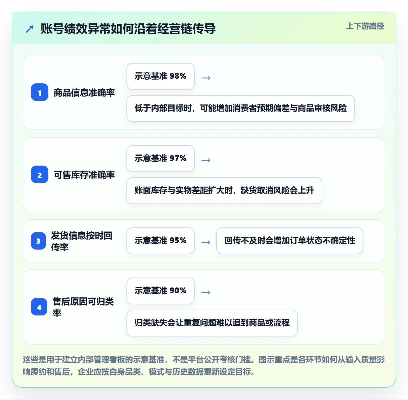 temu标准化管理全解析：重点看懂账号绩效
