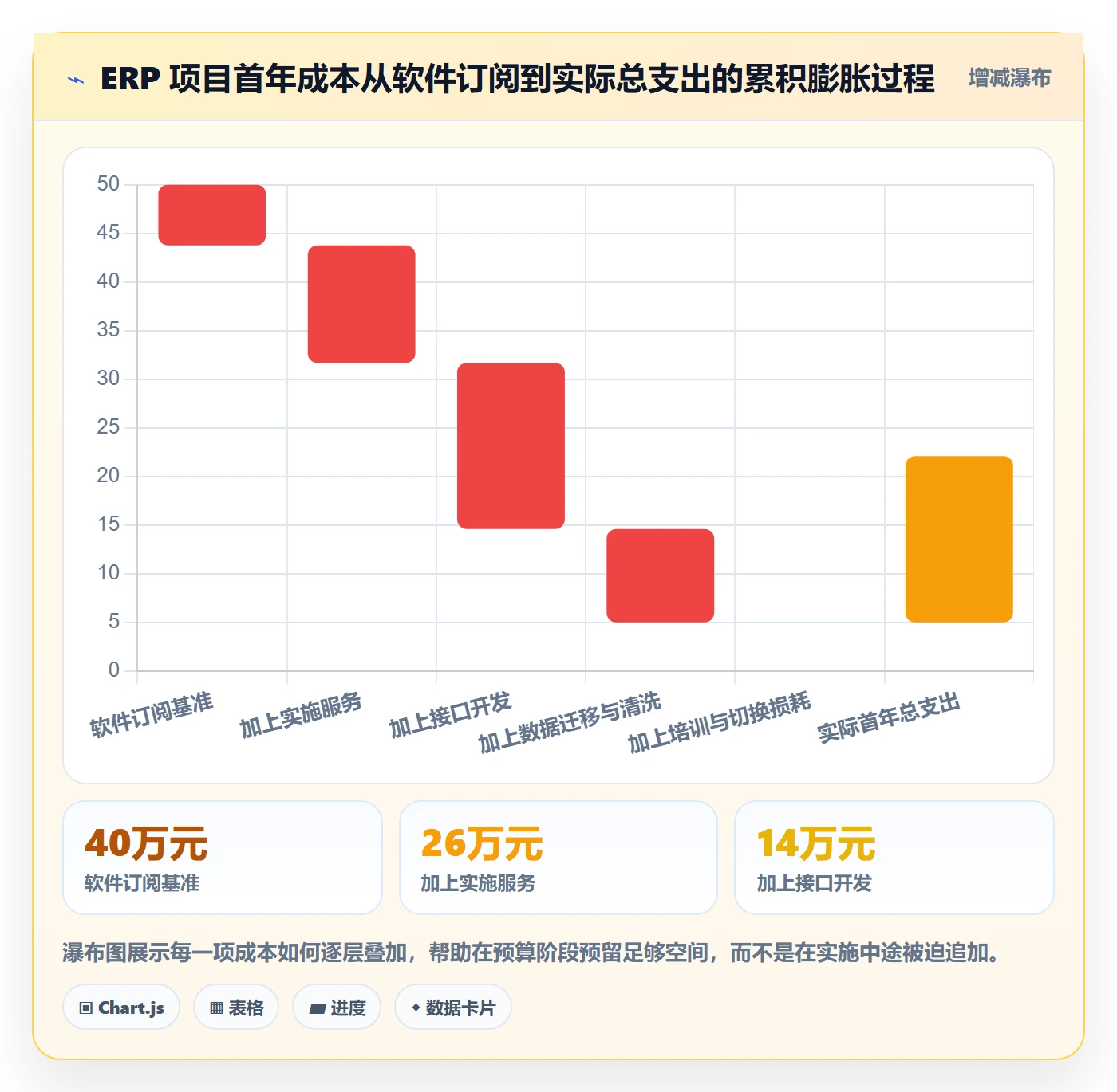 erp跨境电商决策指南：用选品策略判断系统实施方案