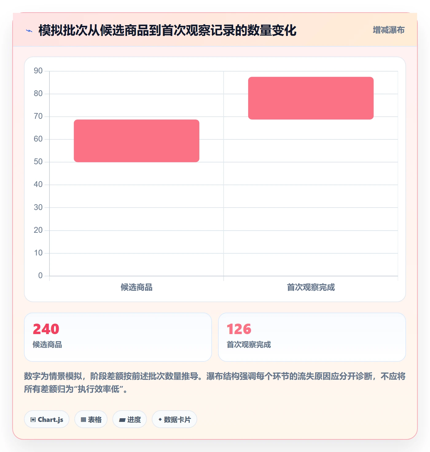 temu应用思路：围绕商品发布拆解店群管理