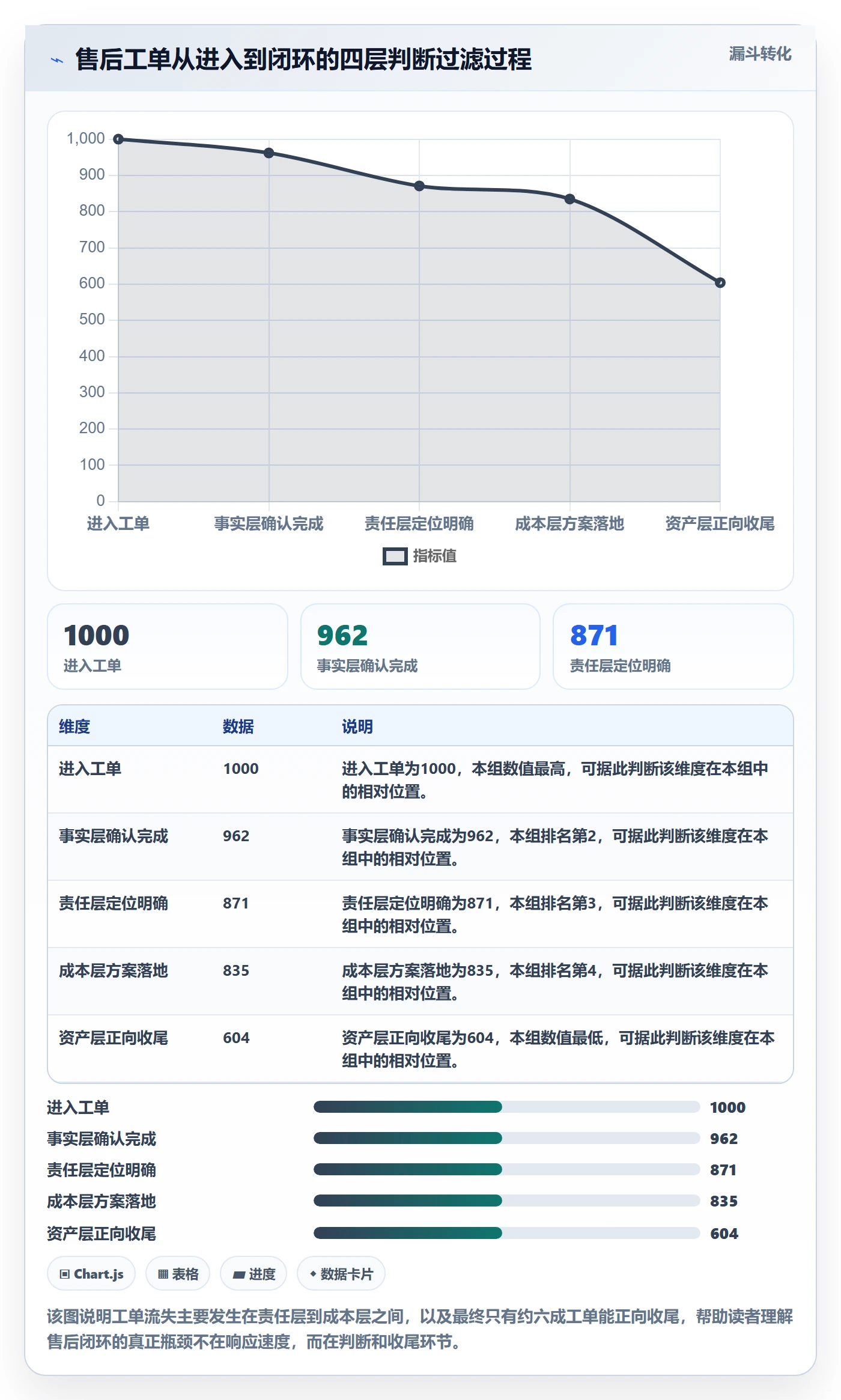 跨境电商一站式服务基础课：售后服务相关的实操教程一次讲透