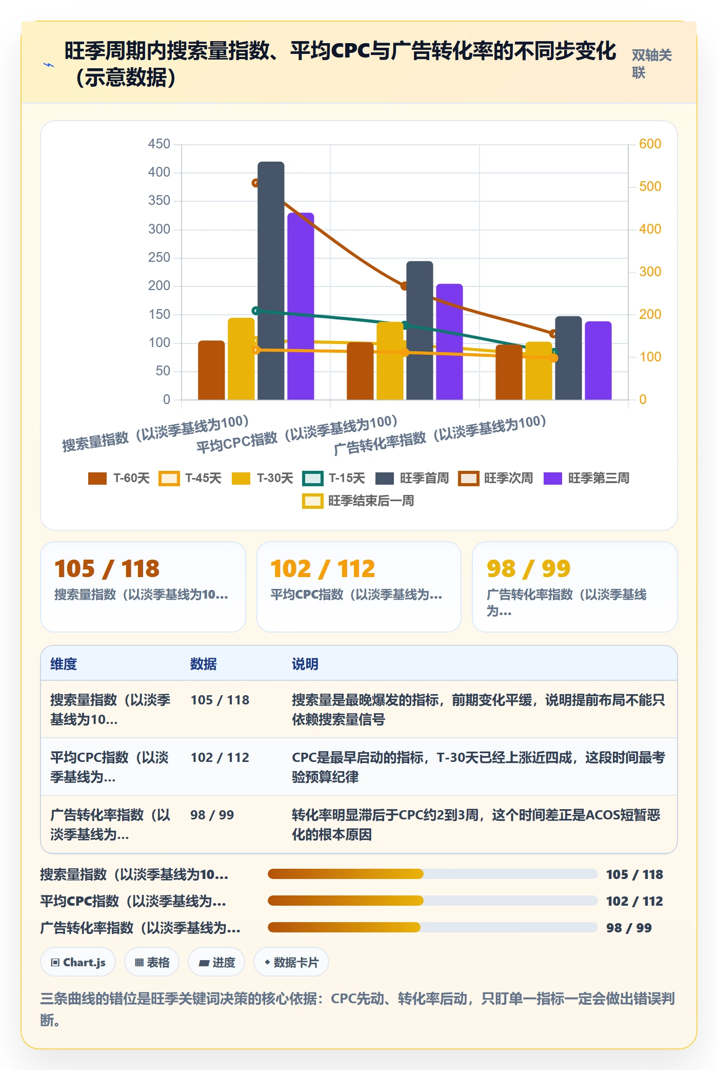 亚马逊软件旺季准备全解析：重点看懂关键词工具