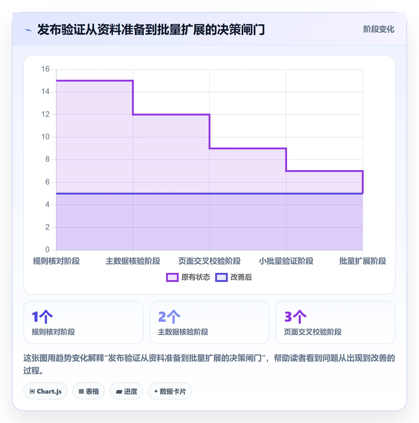 想做好temu，先掌握平台规则中的商品发布