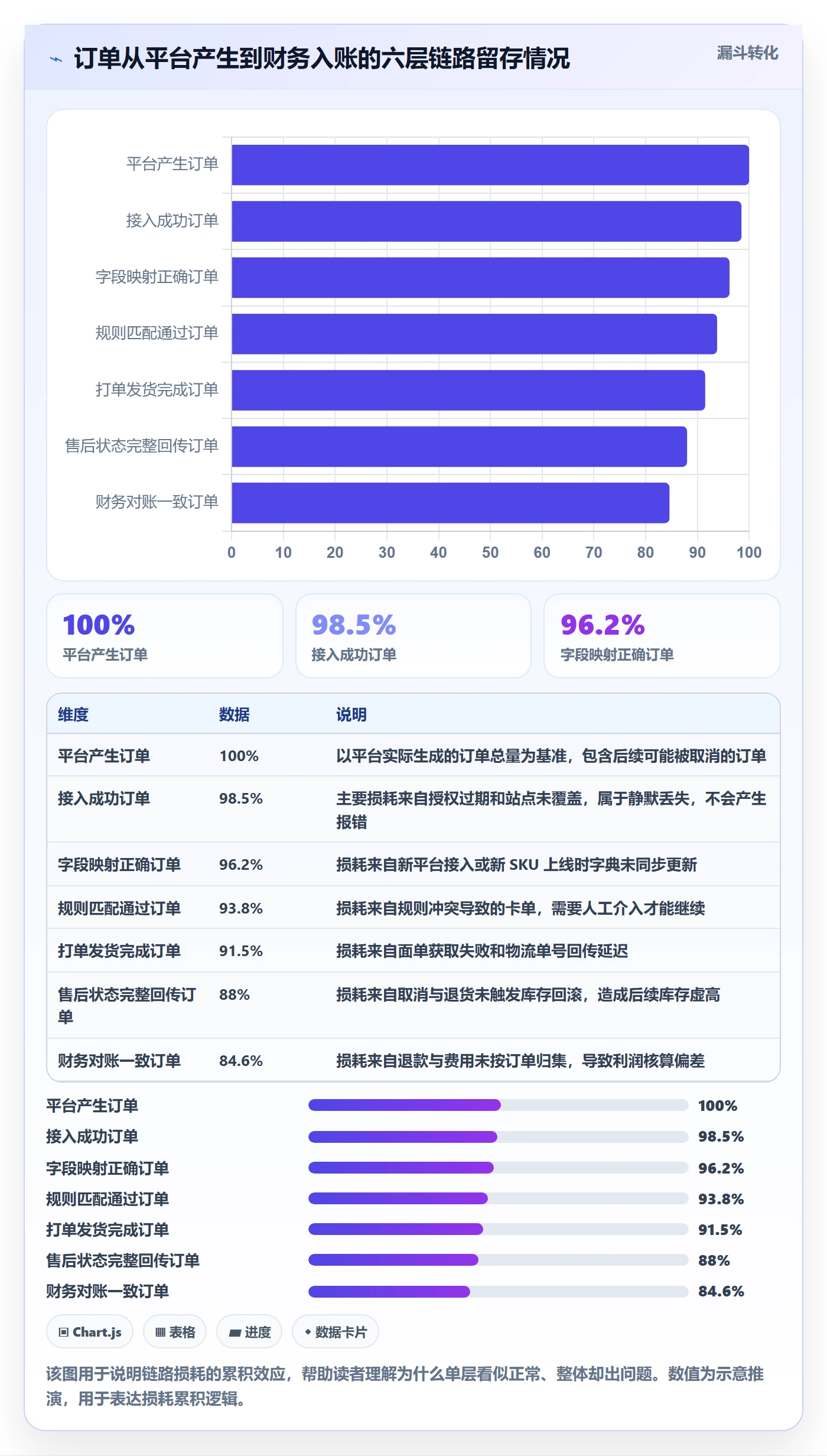 erp跨境电商进阶课：围绕订单同步完善多店经营