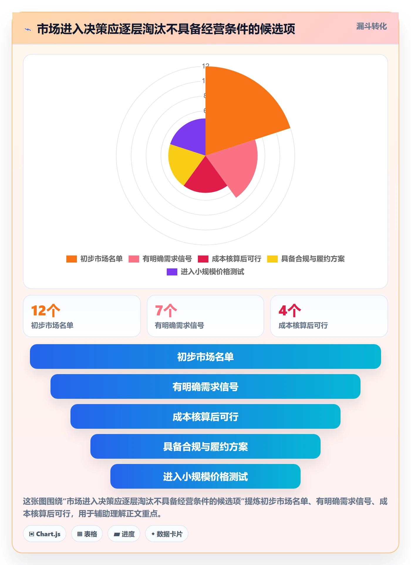 跨境电商怎么优化？先从市场选择的定价策略入手