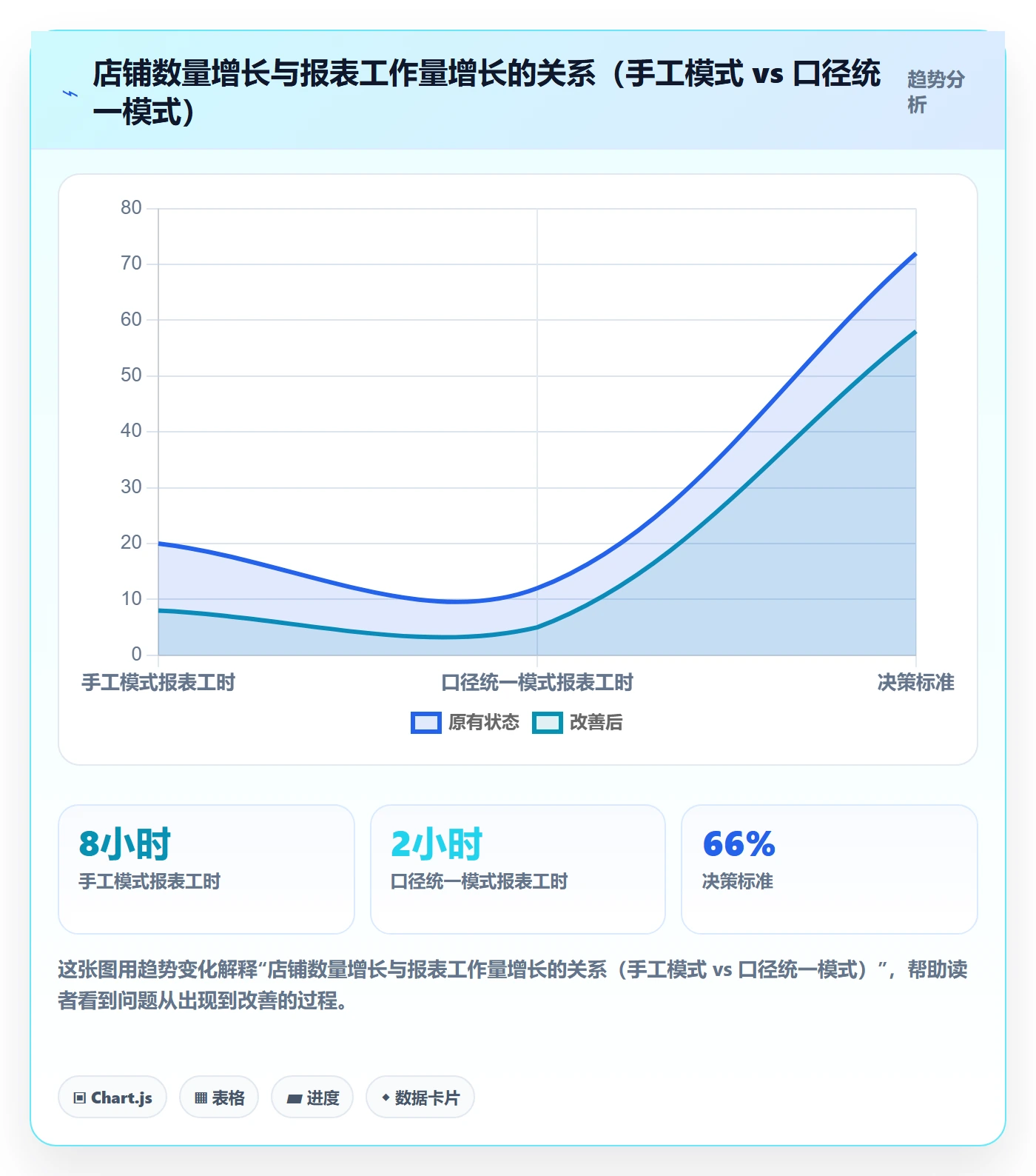 亚马逊软件工作指南：用多店经营解决数据报表问题