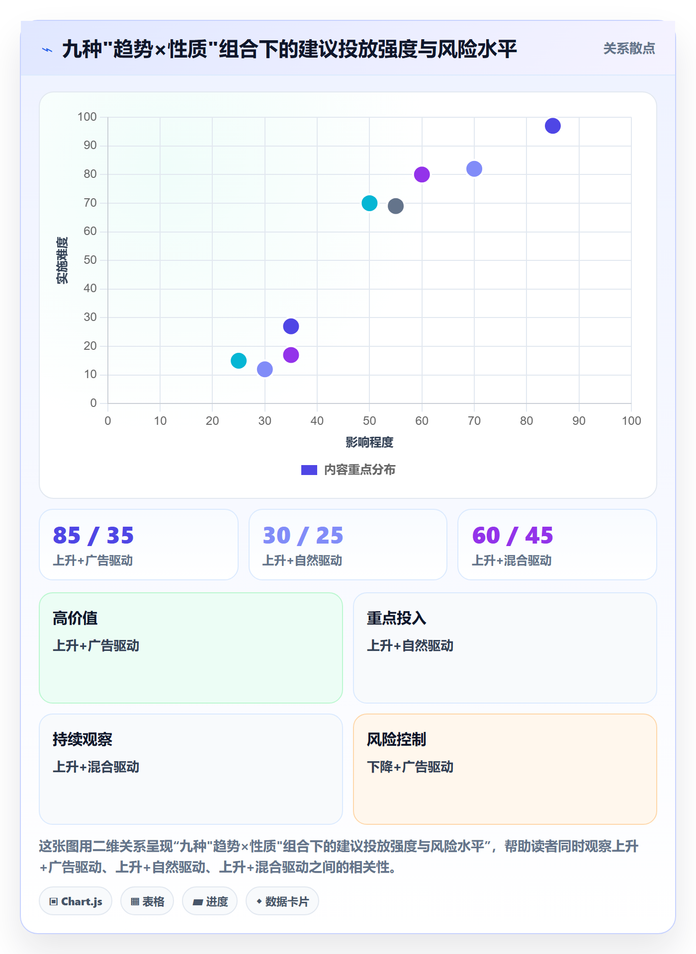 商品分析场景解析：销量趋势中的广告投放怎么处理