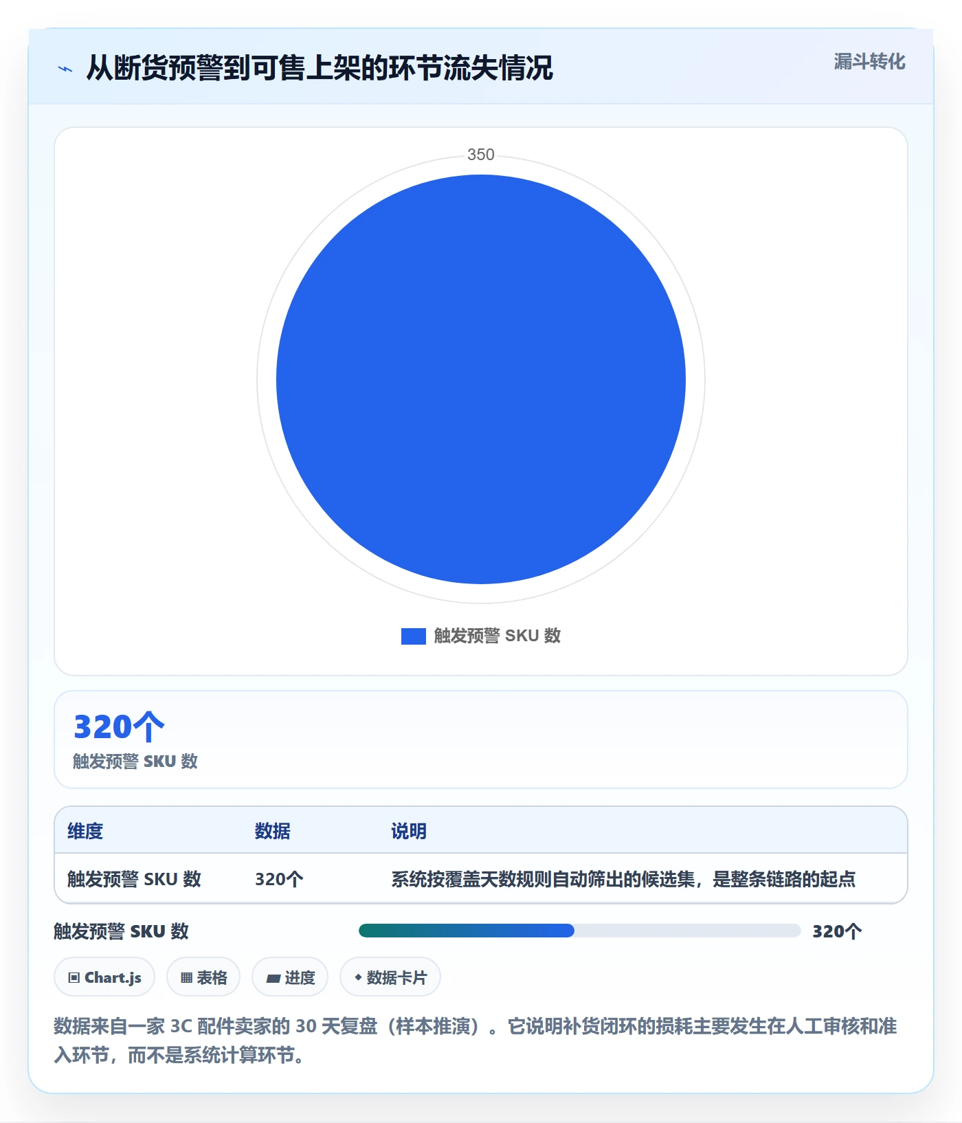 想做好erp跨境电商，先掌握日常管理中的采购补货