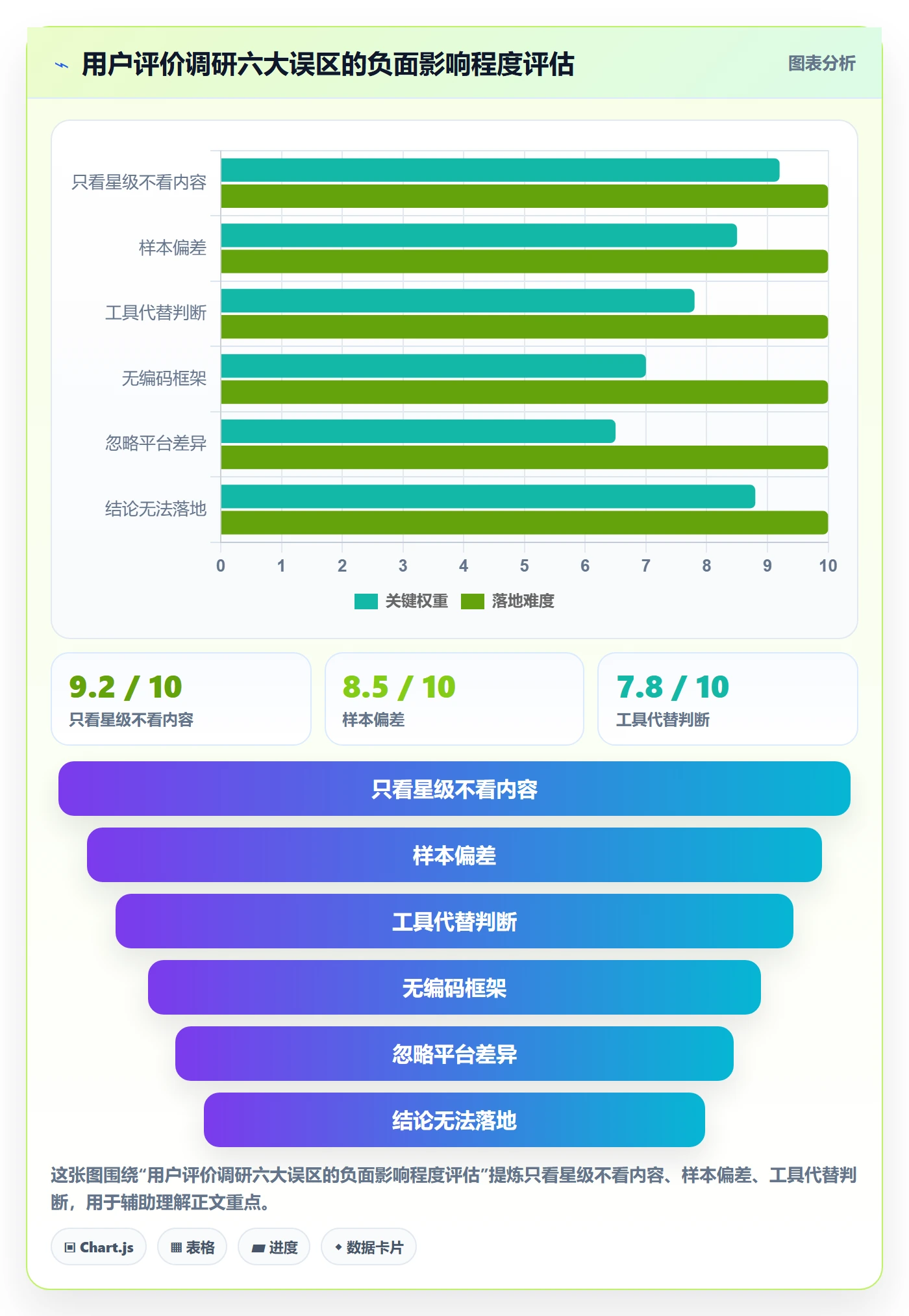 商品分析基础课：用户评价相关的市场调研一次讲透