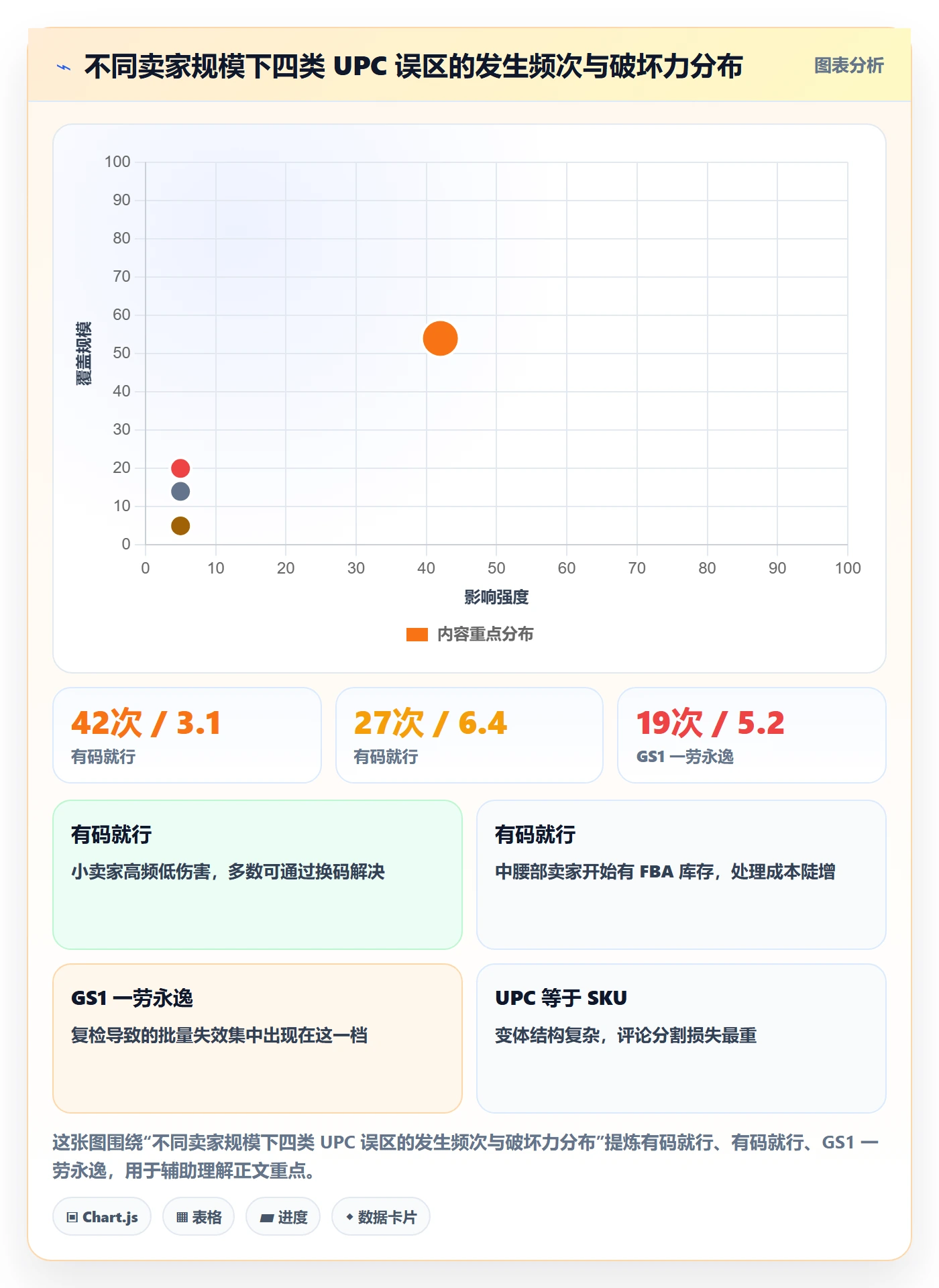 UPC码管理模板：围绕合规风险开展落地案例