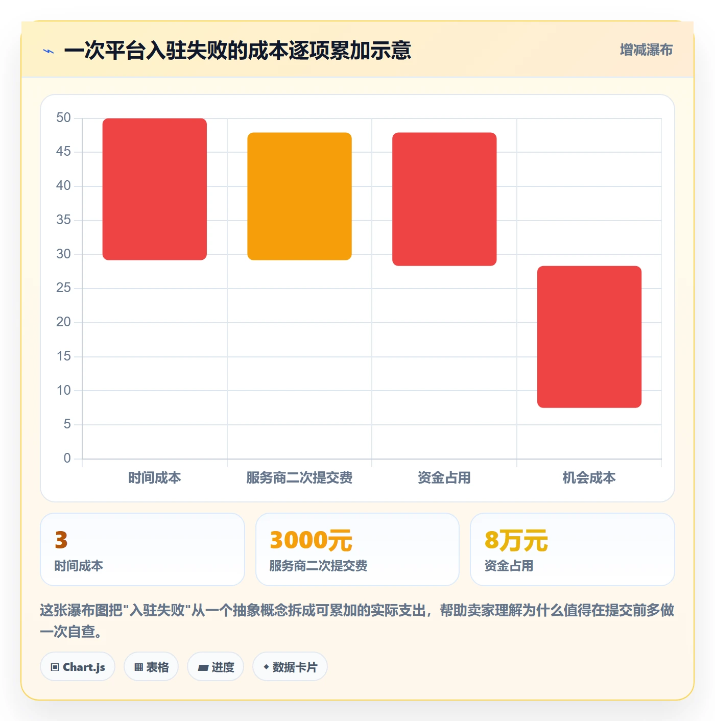 跨境电商一站式服务合规管理全解析：重点看懂平台入驻