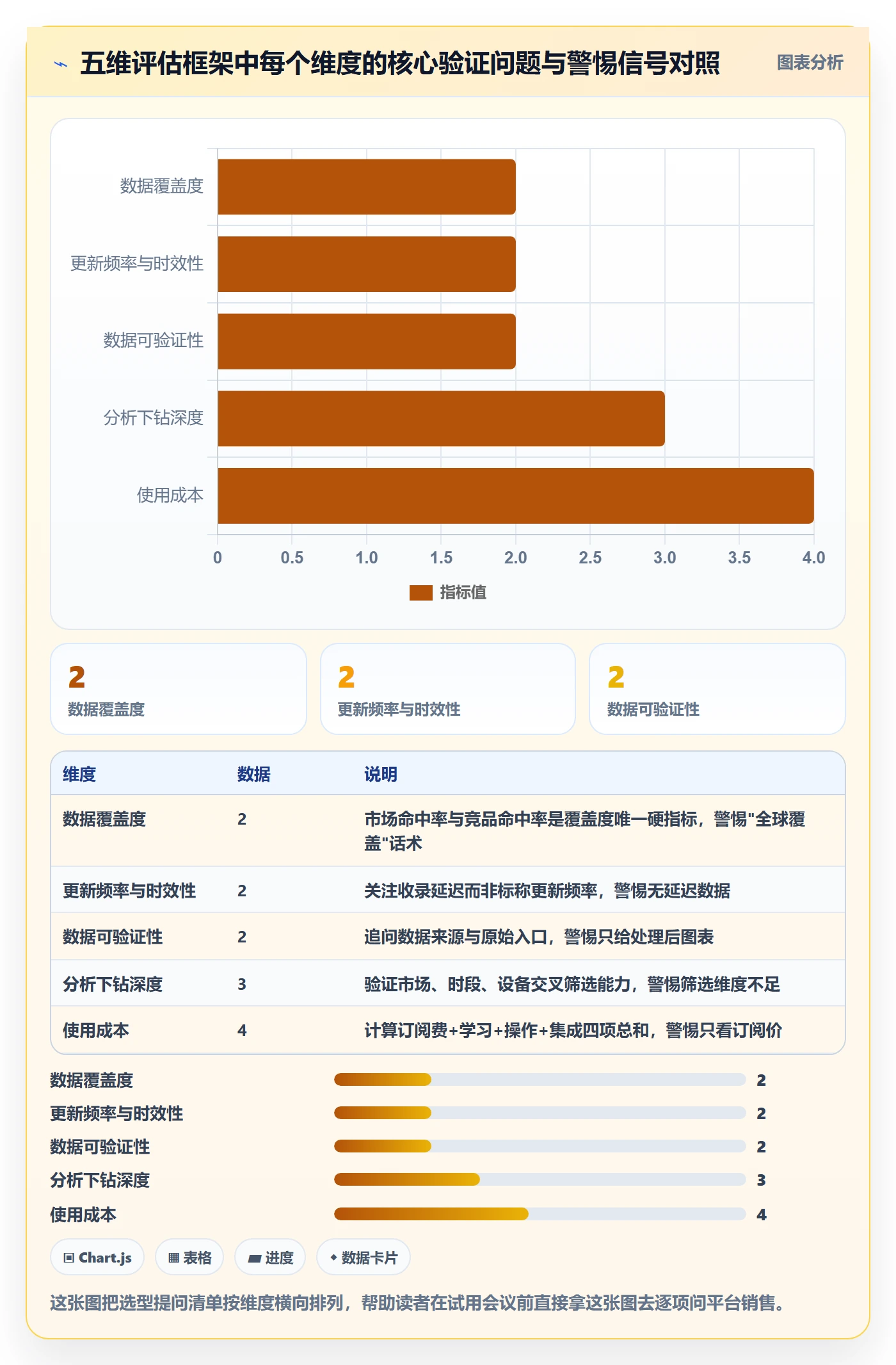 外贸数据分析平台选择标准：竞争对手维度如何评估广告投放