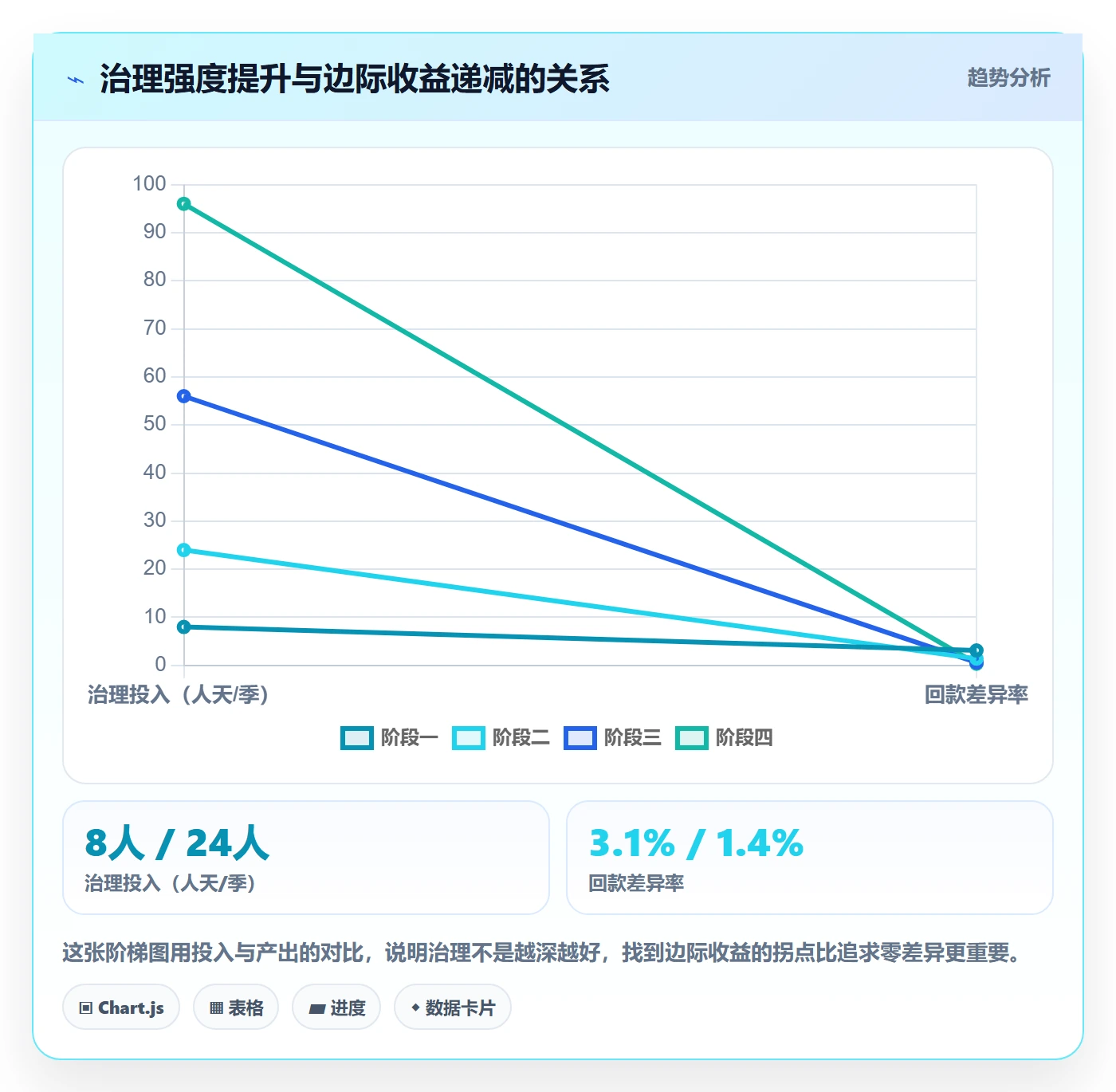 UPC码数据方法：用重复码排查支撑回款管理判断