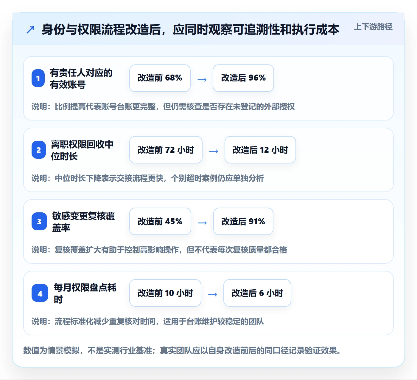 跨境电商执行标准：本地化运营环节如何体现账号安全