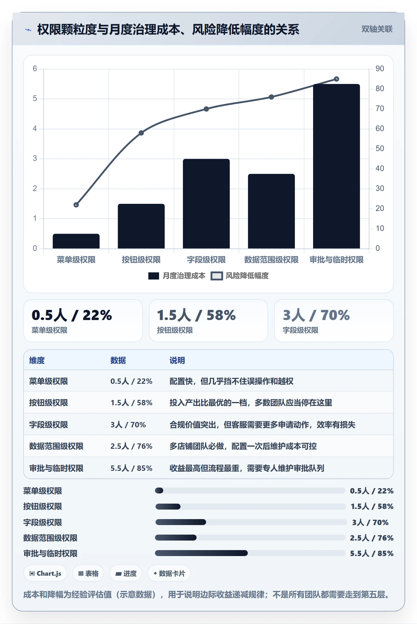 erp跨境电商运营框架：把权限管理纳入客户服务