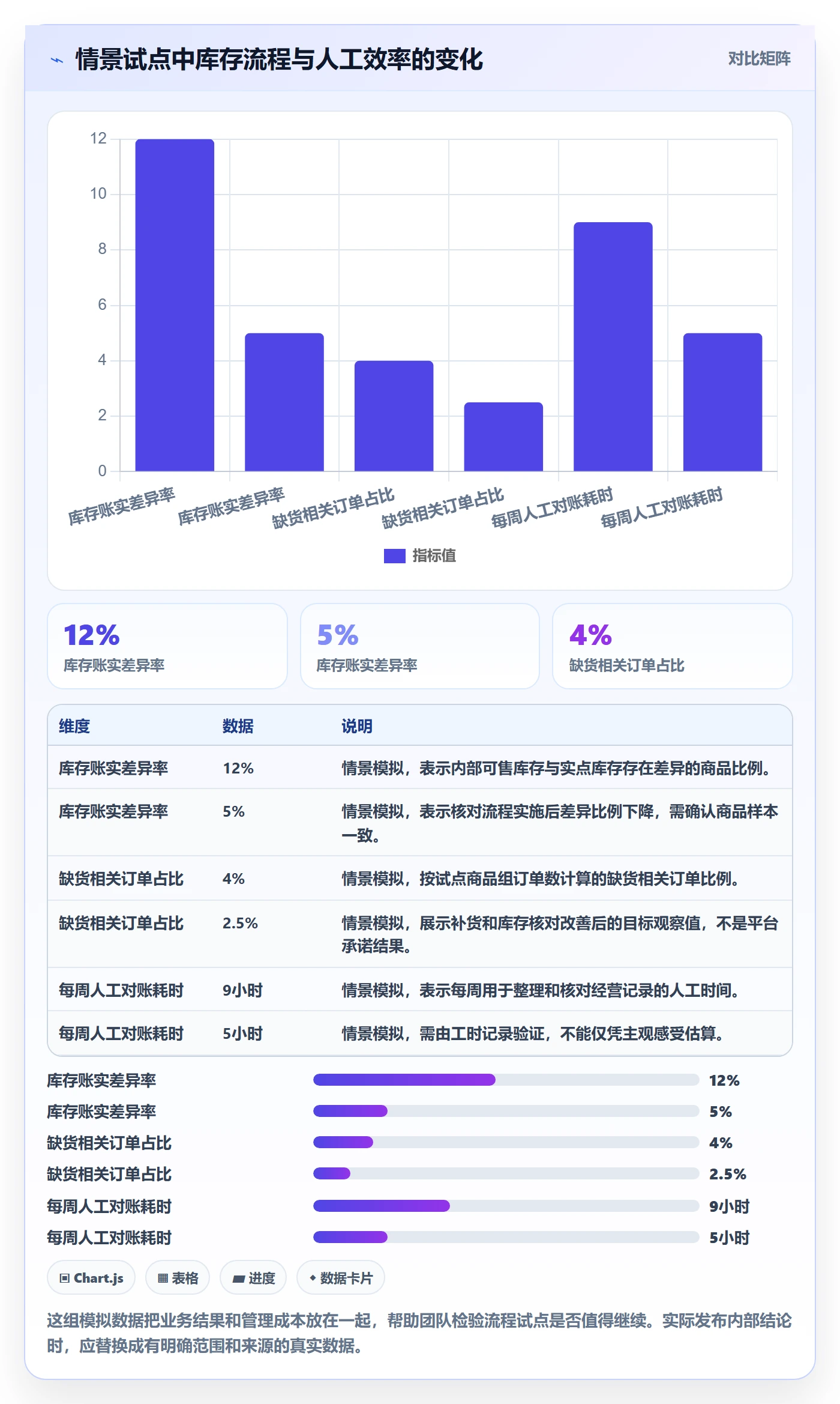 temu工作指南：用多店经营解决账号绩效问题