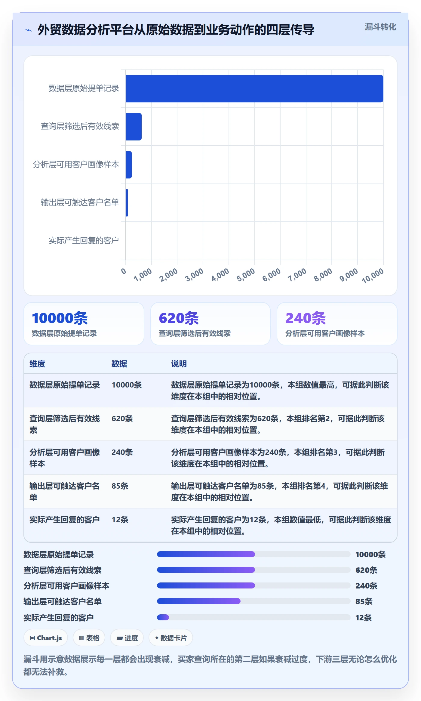 外贸数据分析平台业务拆解：买家查询为什么影响核心功能