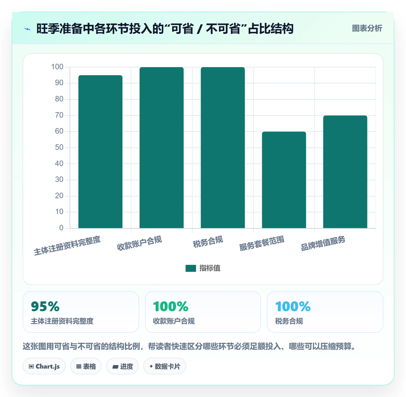 跨境电商一站式服务怎么落地?从公司注册讲清旺季准备
