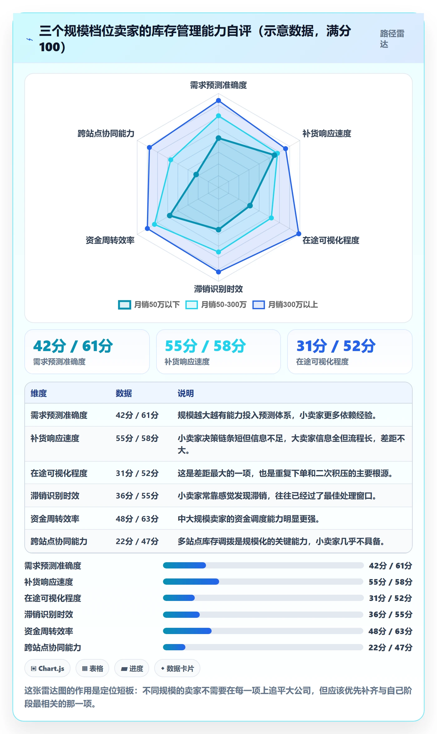 跨境电商运营使用技巧：库存计划对应的增长策略方法