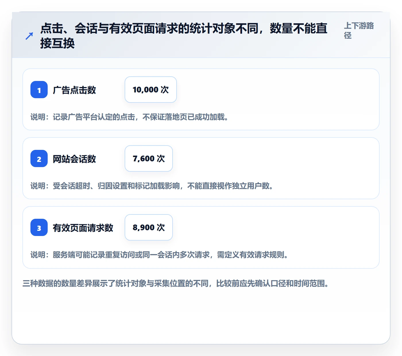 电商数据查询网站方案设计：流量分析场景的风险排查怎么做