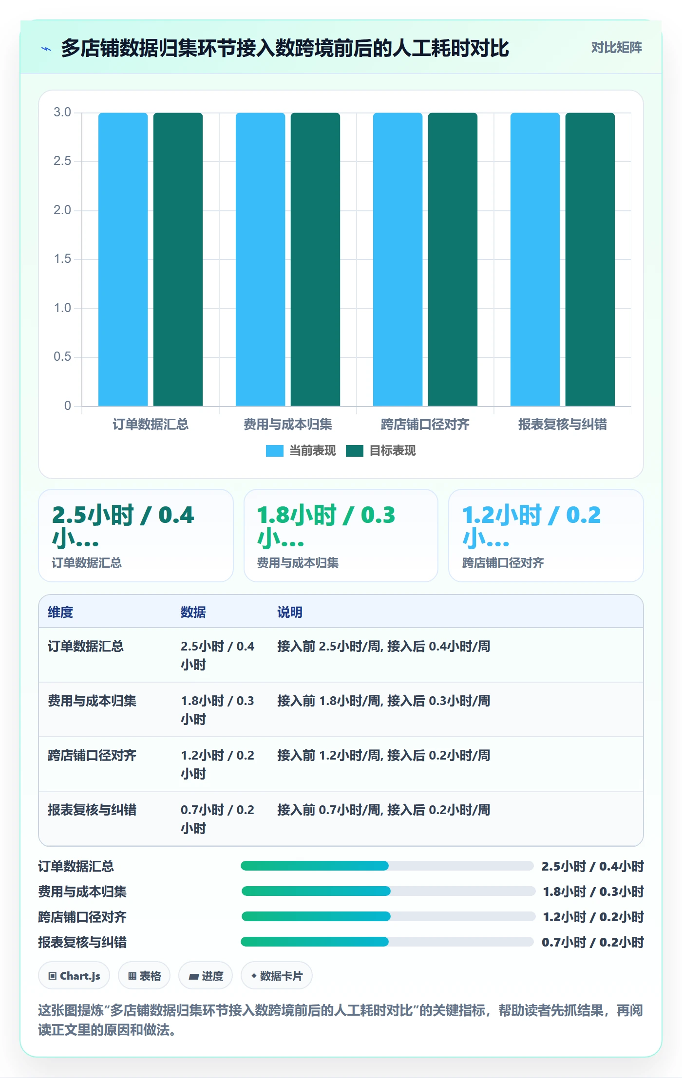 商品分析实施路径：利润空间如何完成常见误区