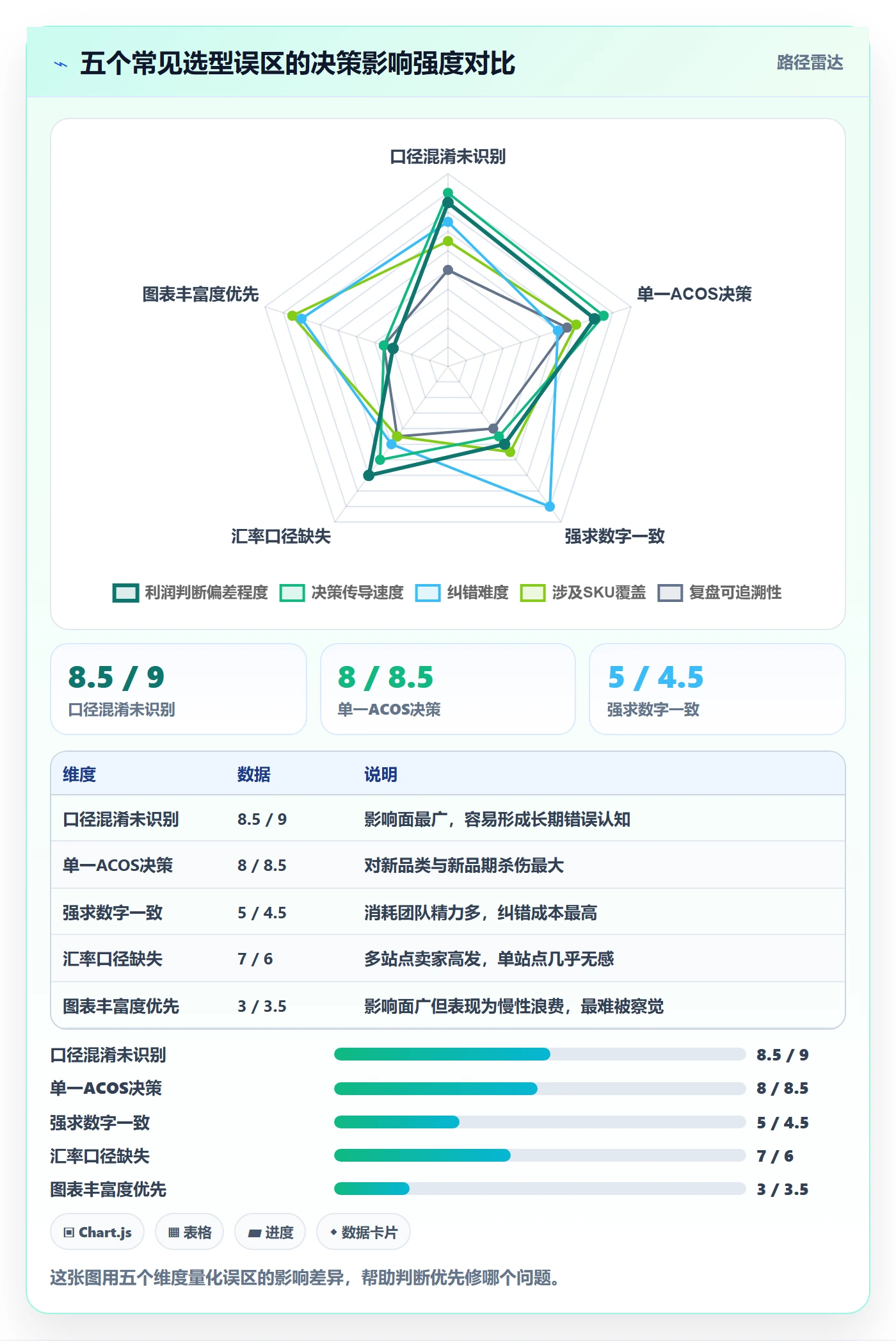 亚马逊软件场景解析：数据报表中的工具对比怎么处理
