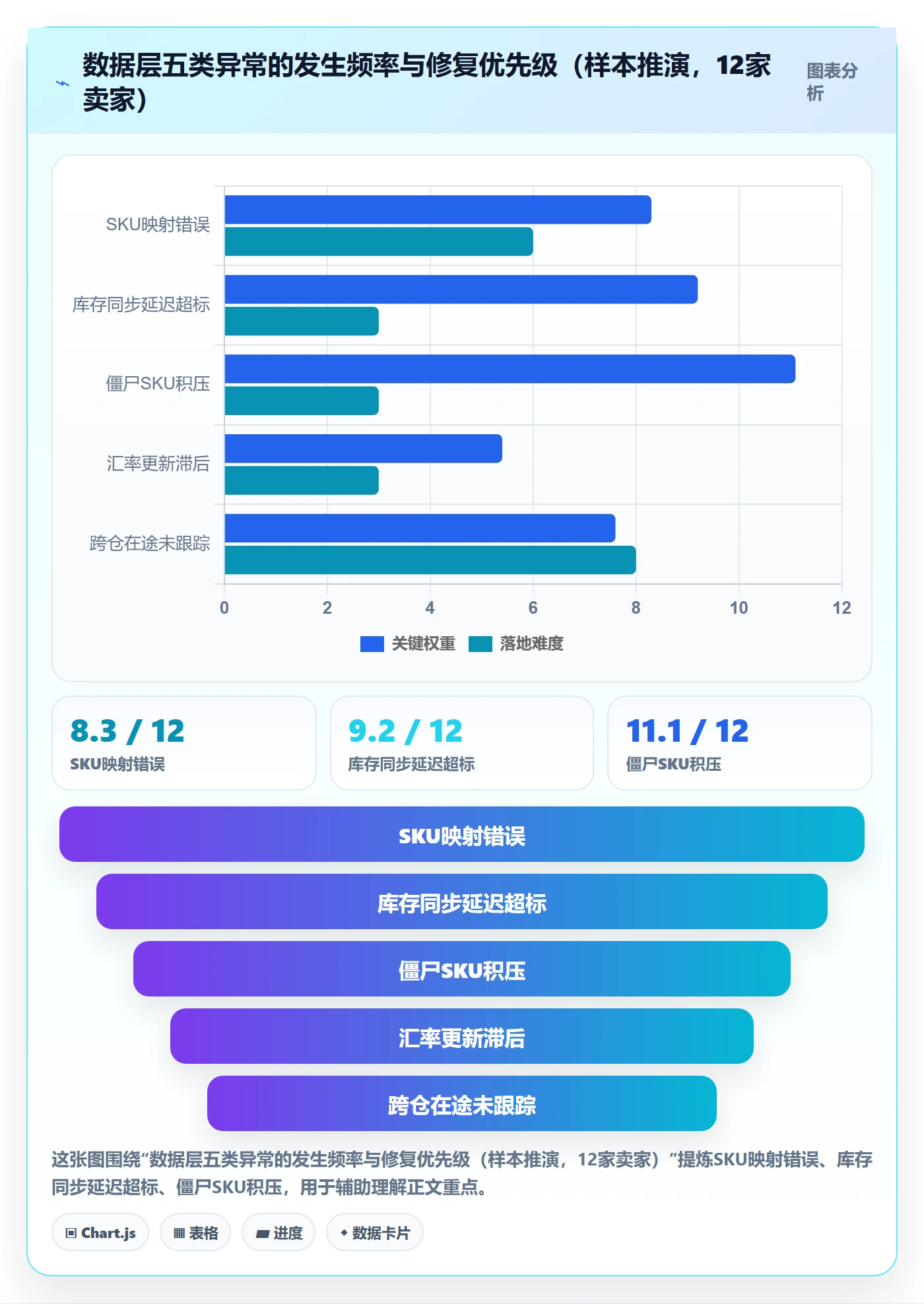 erp跨境电商检查方法:通过库存管理评估精细化运营质量