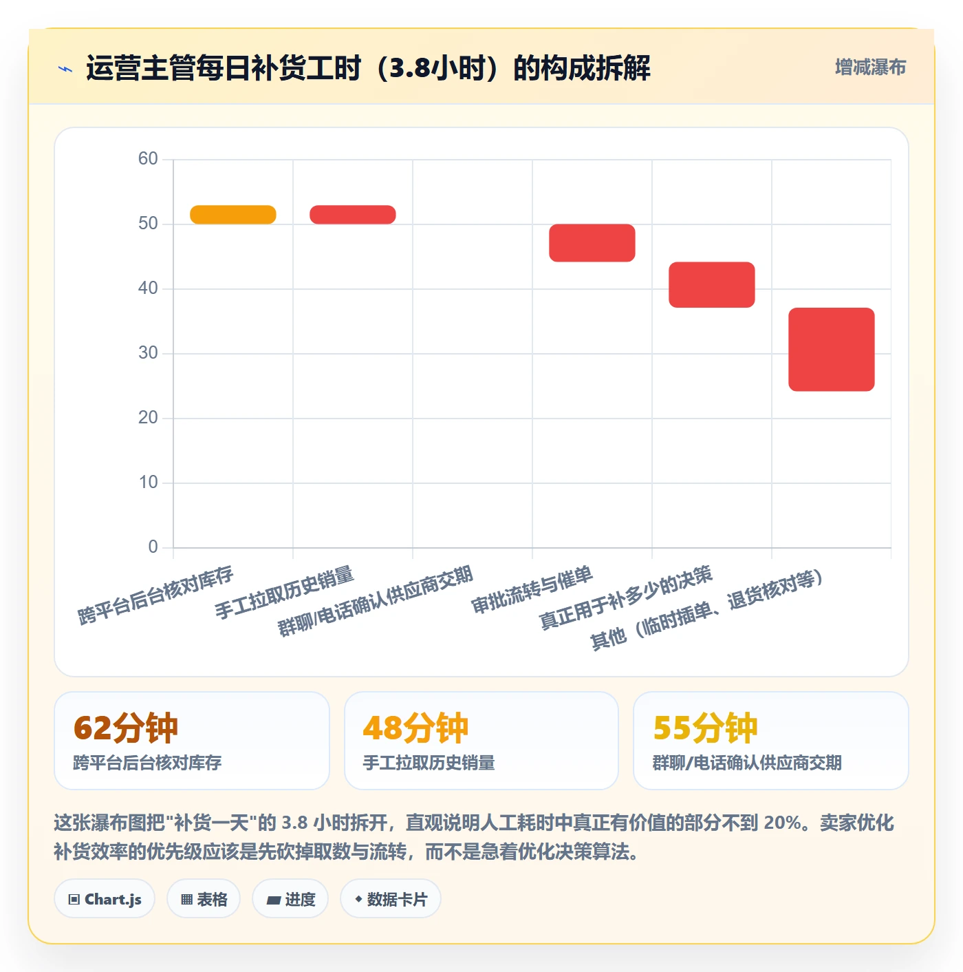 erp跨境电商执行标准：采购补货环节如何体现效率提升